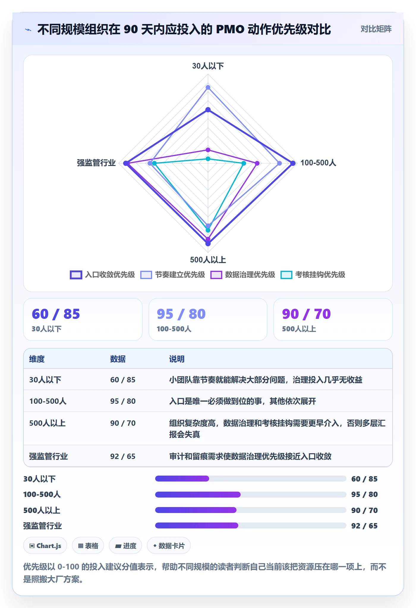 开始怎么做？PMO落地方案：任务执行从0到1