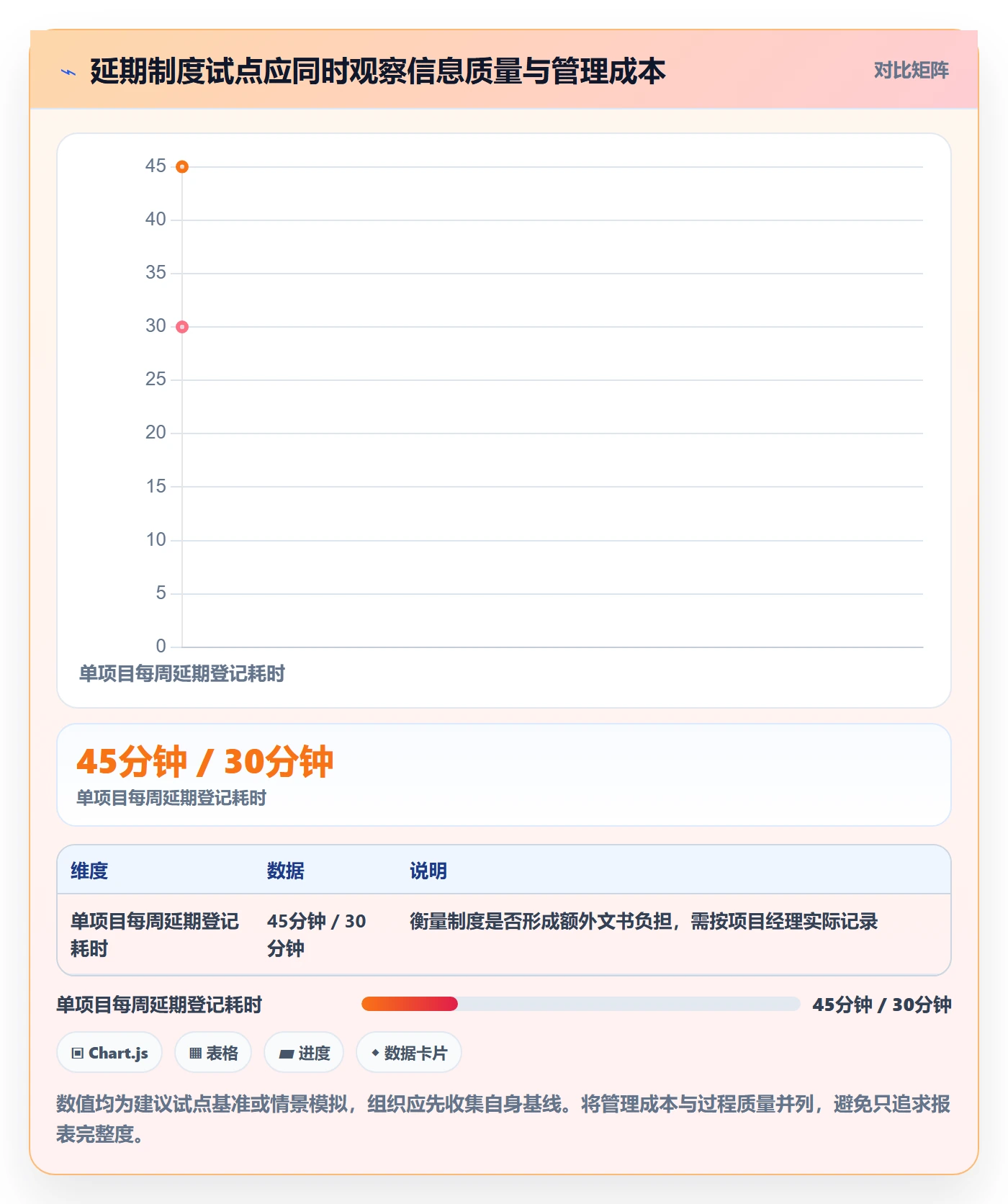 延期原因管理方法大全:管理层延期管理制度设计落地清单