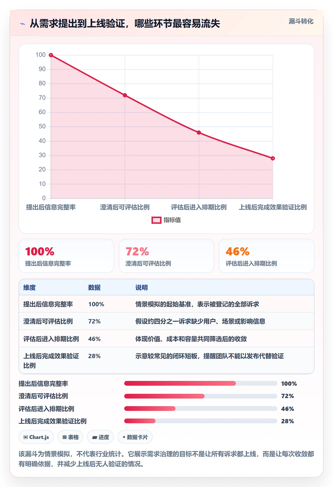 需求怎么做？项目经理落地方案：需求管理从0到1