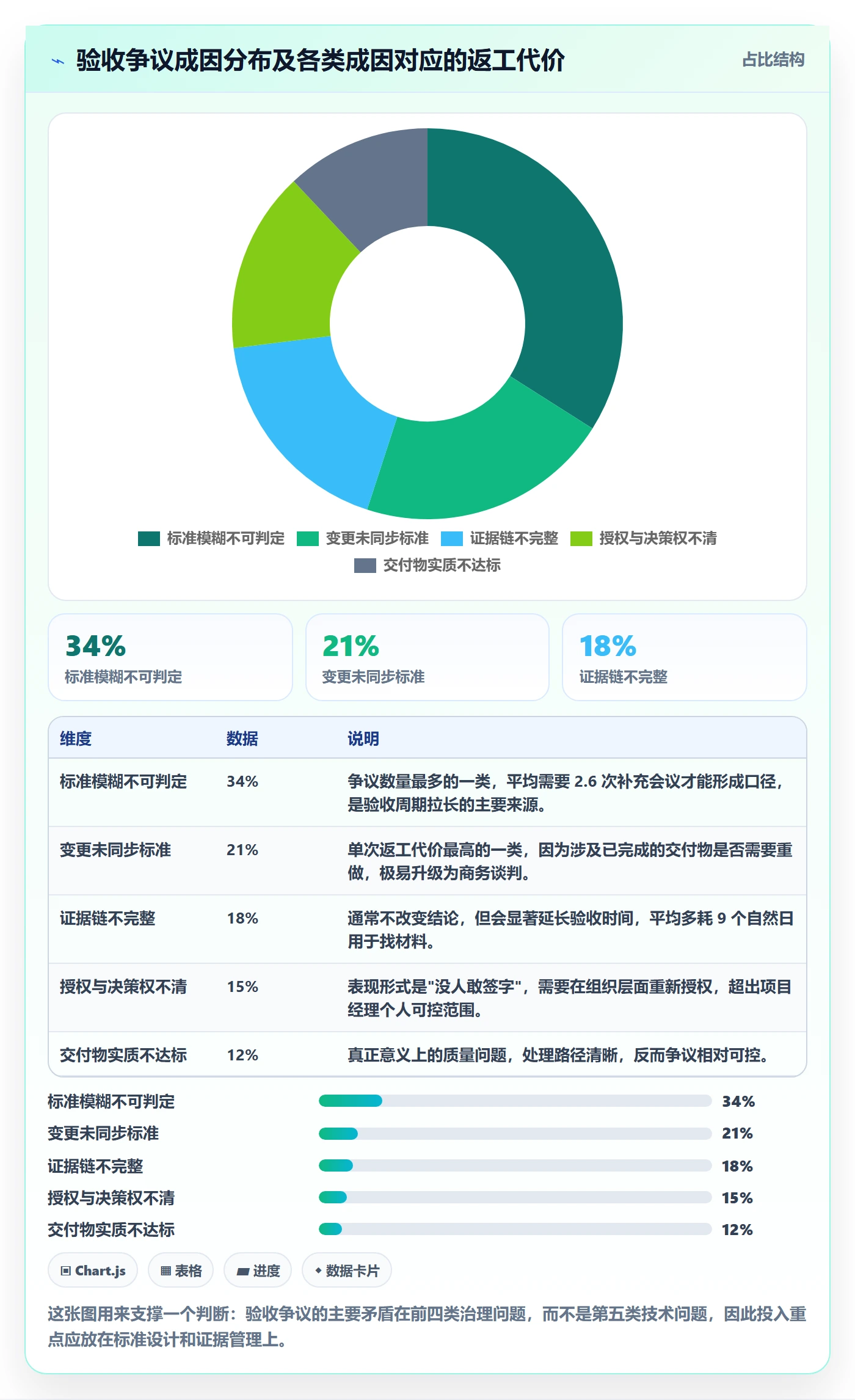 项目目标验收标准全流程:项目经理实操方法与一文讲清