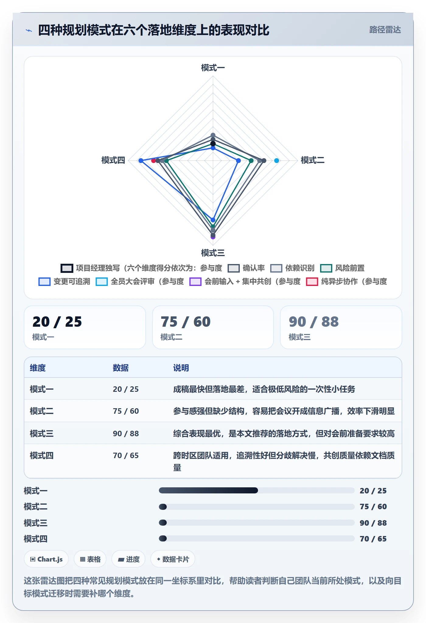 项目计划落地方案:项目成员开展项目规划的效率提升案例解析