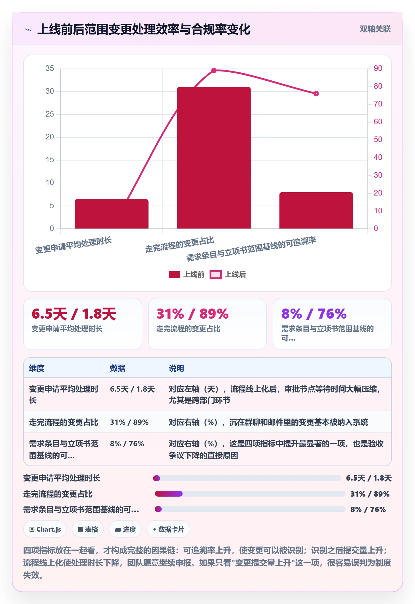 项目立项项目范围教程：企业管理者制度设计，避坑指南