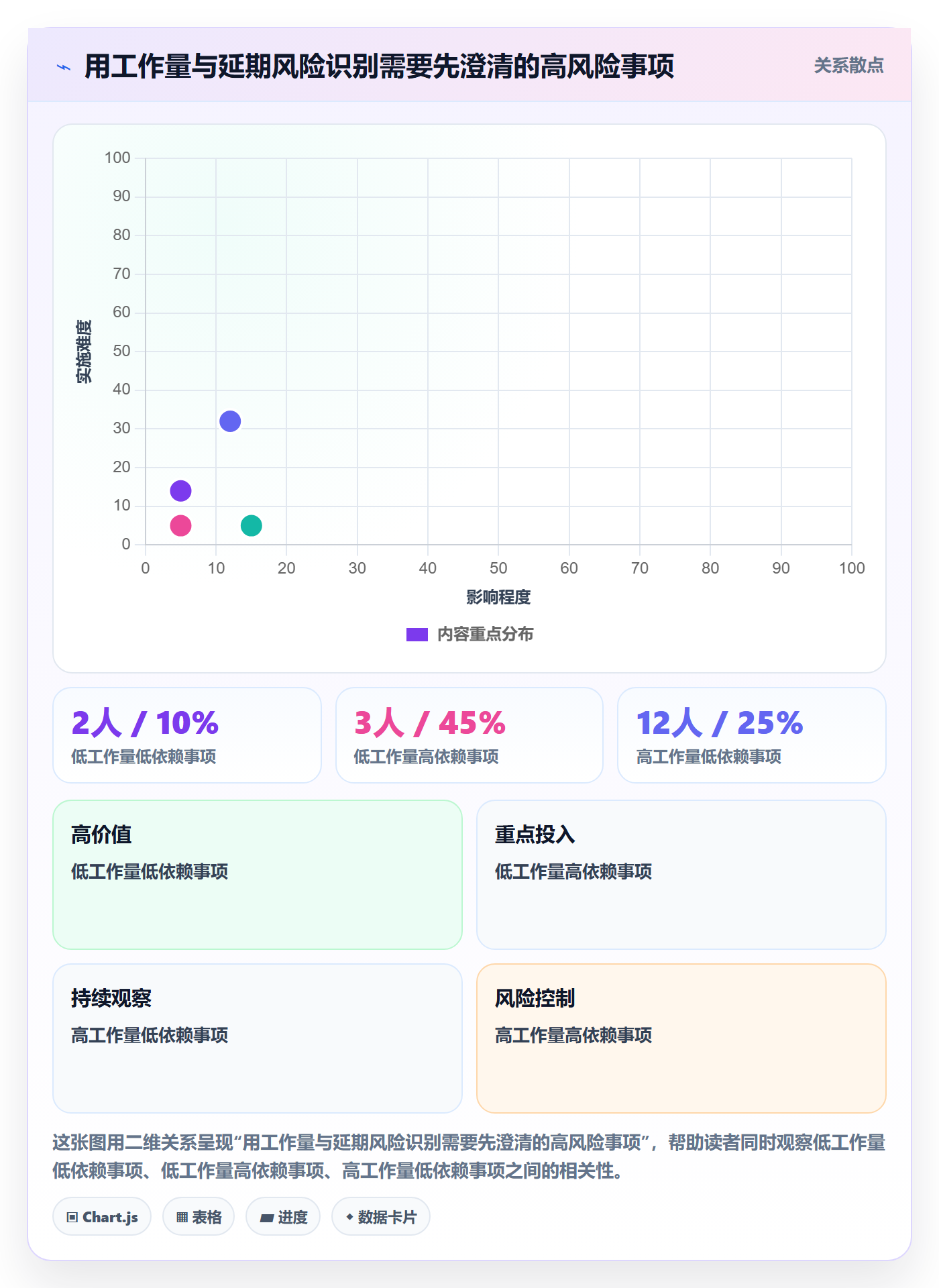 迭代规划怎么做？企业管理者流程优化：需求排期从0到1