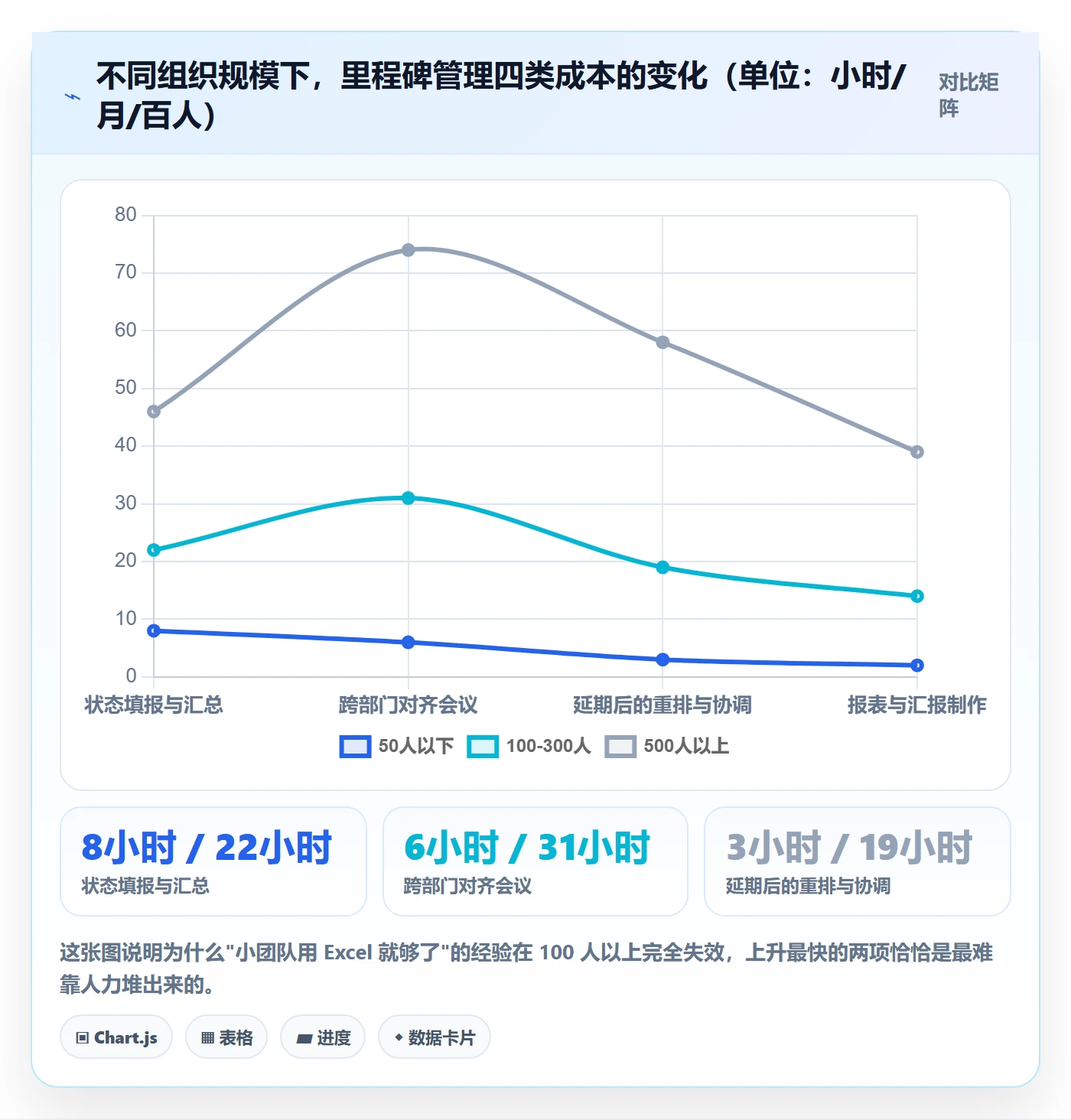 节点状态最佳实践:企业管理者里程碑制度设计,常见问题