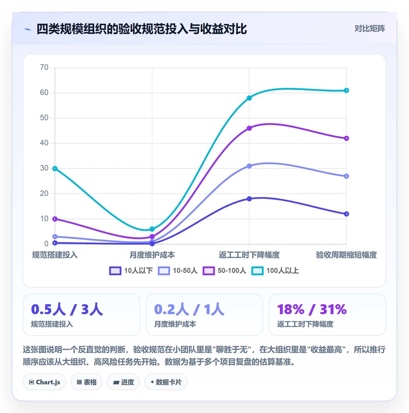 验收流程与规范:项目成员任务验收入门指南关键指标