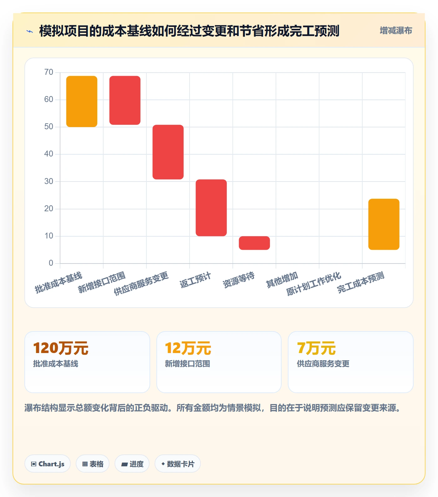 成本流程与规范：跨部门团队成本管理最佳实践关键指标