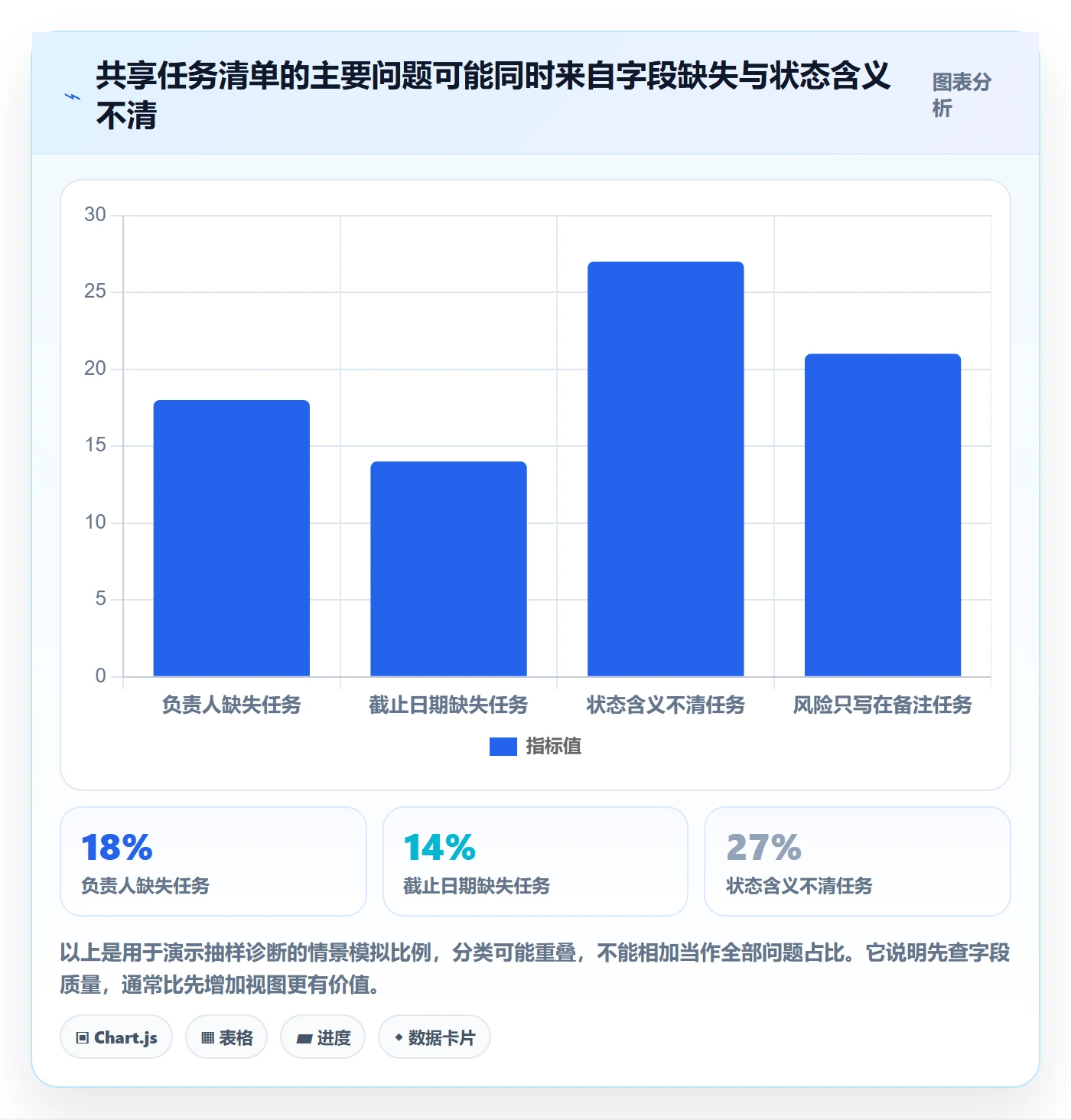 分组管理方法大全:项目经理列表视图落地方案落地清单