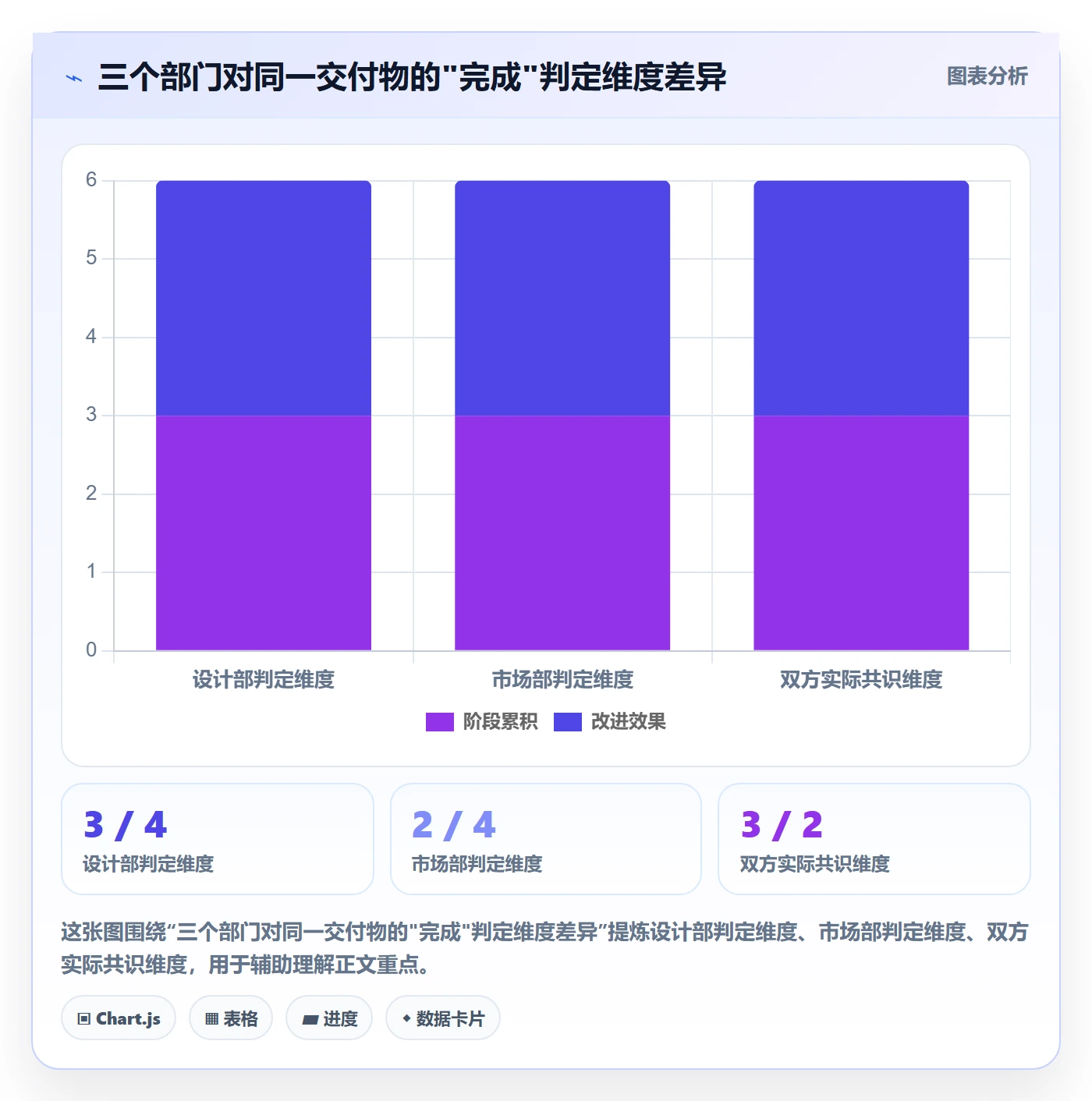任务依赖FS全流程:跨部门团队流程优化与一文讲清