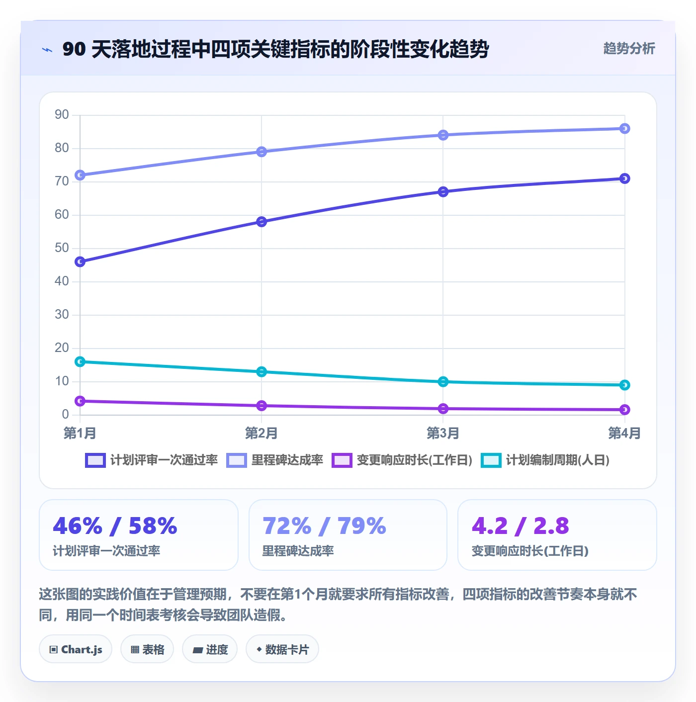项目计划实操方法:实施团队提升项目规划效率的流程优化方法与模板
