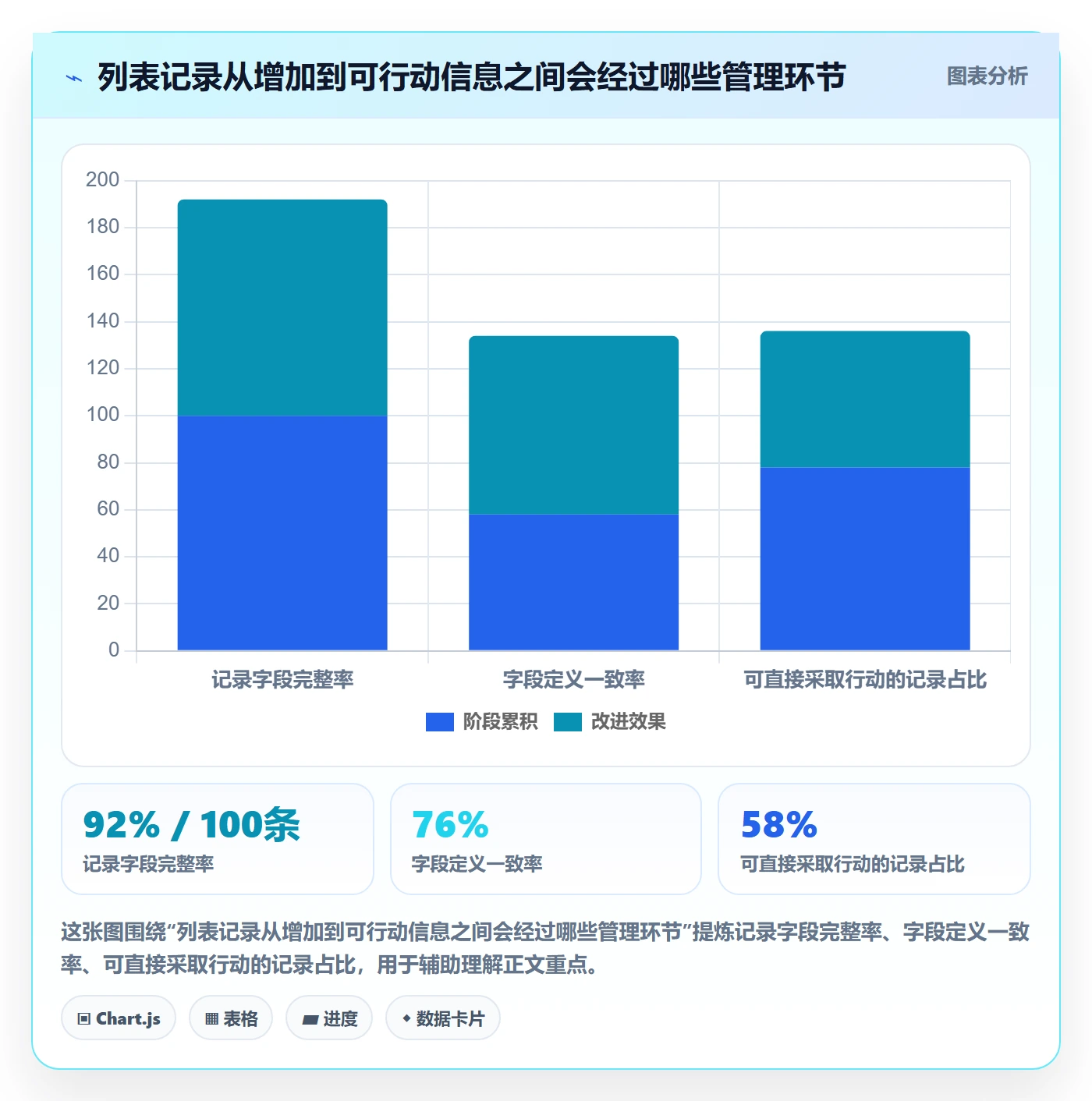 分组管理方法大全:产品经理列表视图效率提升落地清单