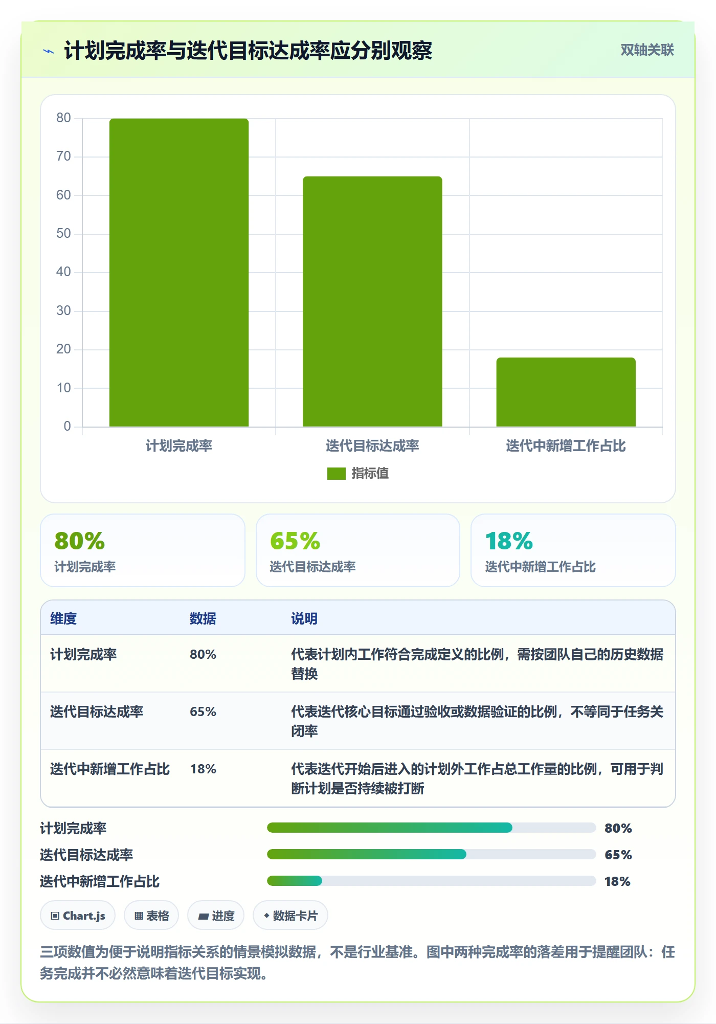迭代计划流程与规范：项目负责人迭代管理落地方案关键指标