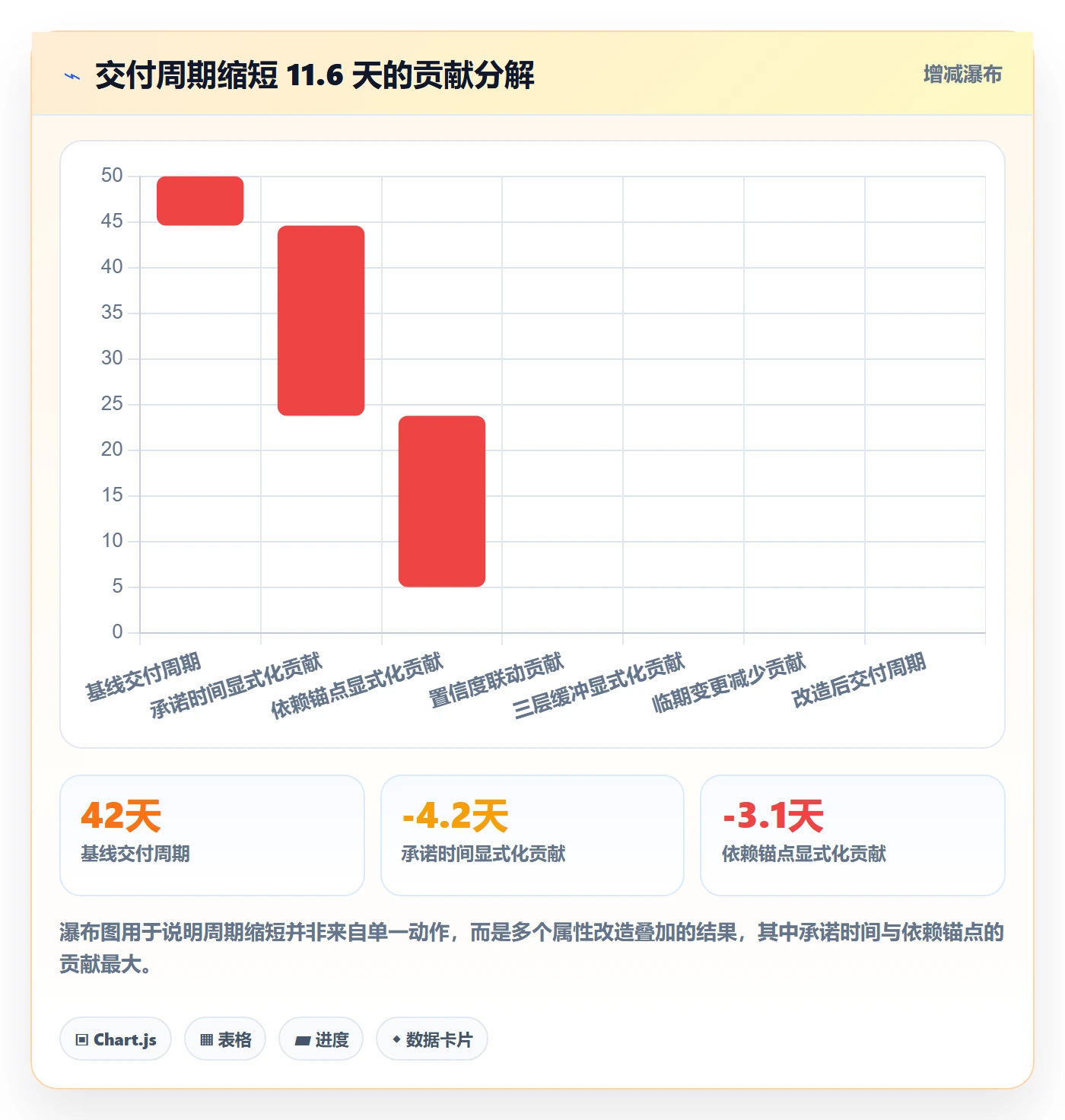 截止时间实操方法:企业管理者提升任务属性效率的落地方案方法与模板