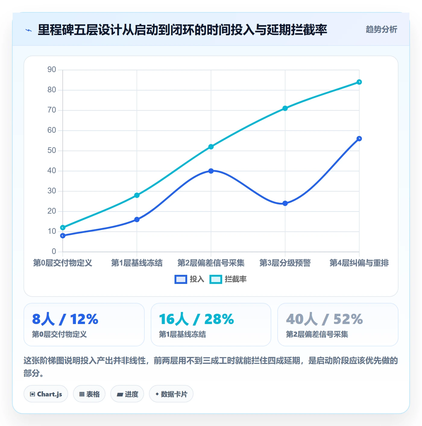 节点延期怎么做?PMO落地方案:里程碑从0到1
