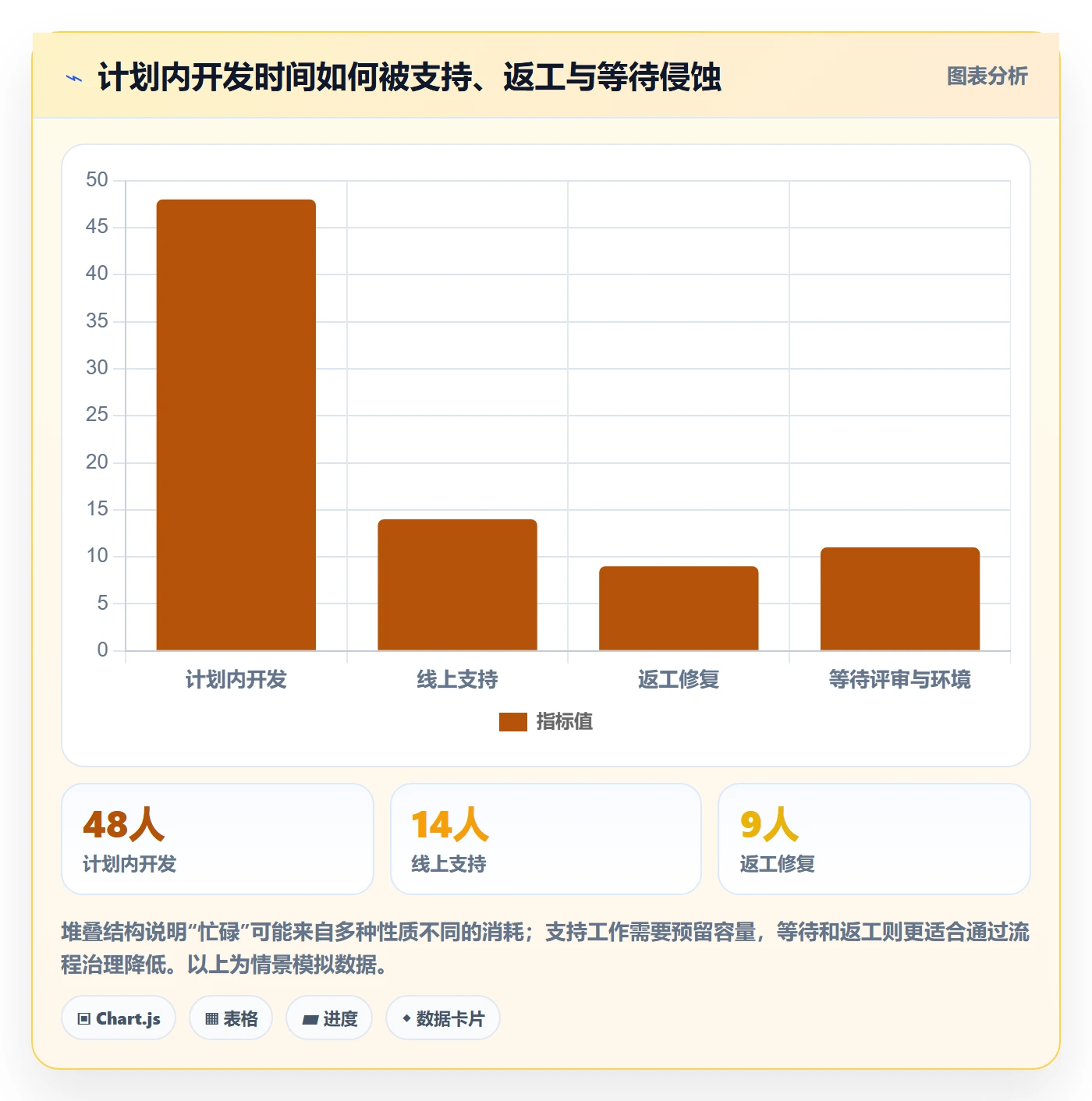 团队落地方案：研发团队开展资源管理的实操方法案例解析