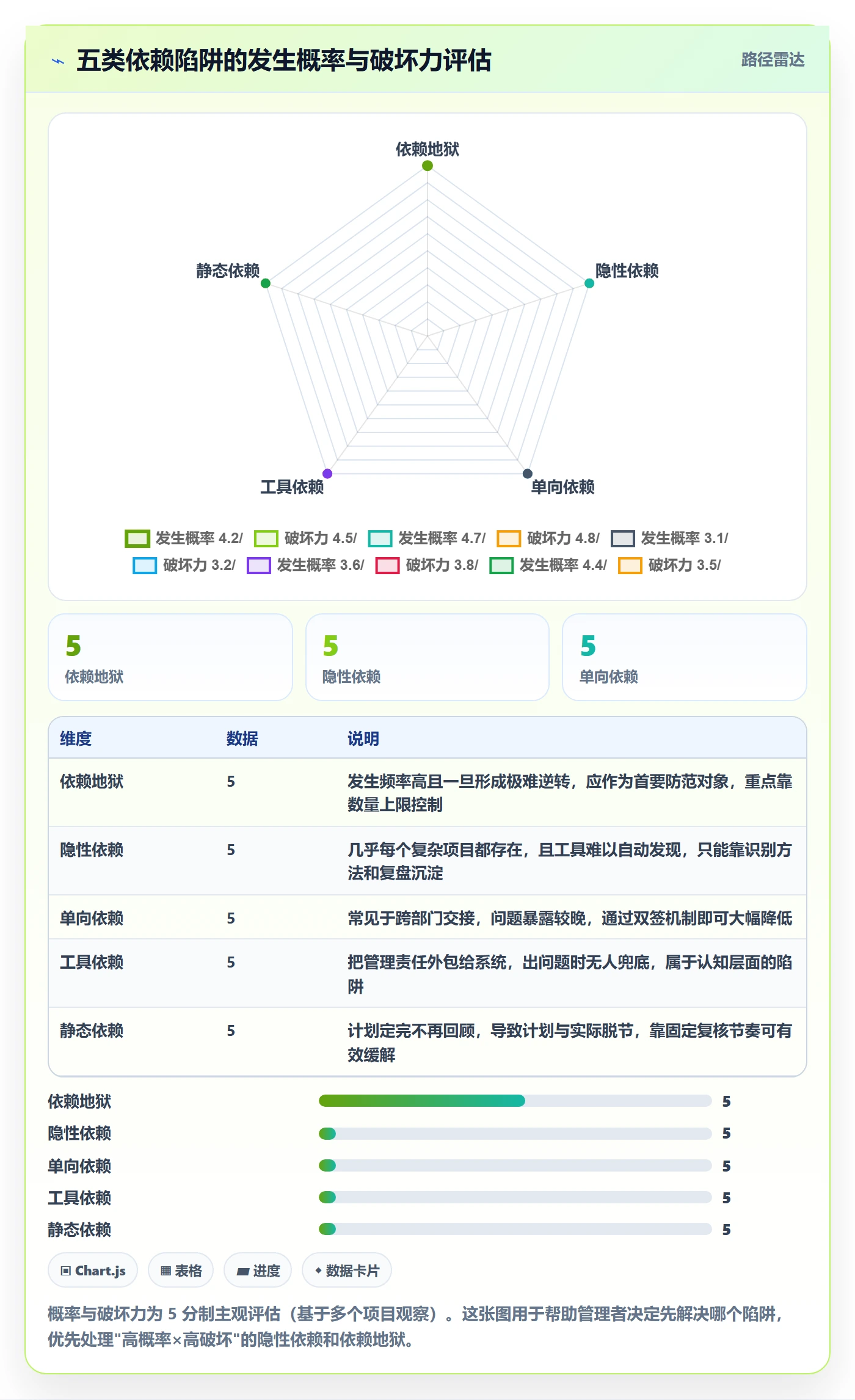 任务依赖前置任务全流程：管理层流程优化与一文讲清