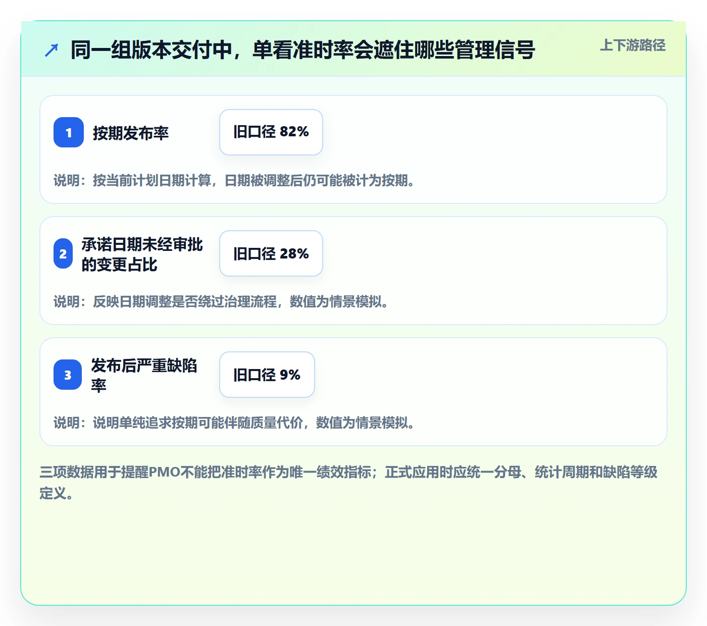 版本发布时间落地方案：PMO开展版本管理的制度设计案例解析