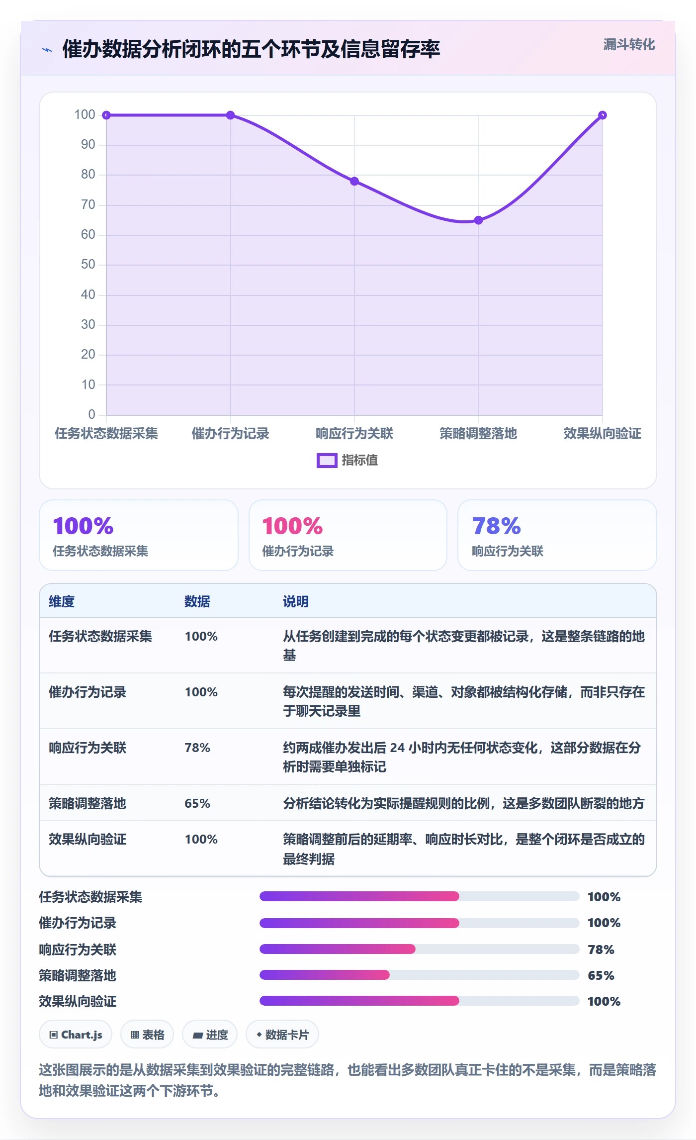 催办落地方案：研发团队开展任务提醒的数据分析案例解析