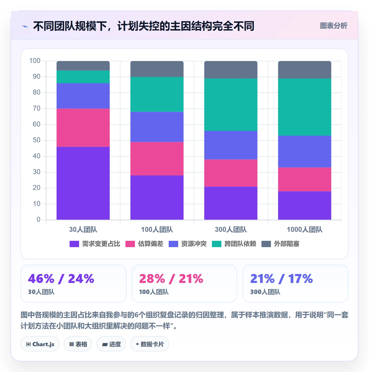 项目规划项目计划教程:项目经理实操方法,避坑指南