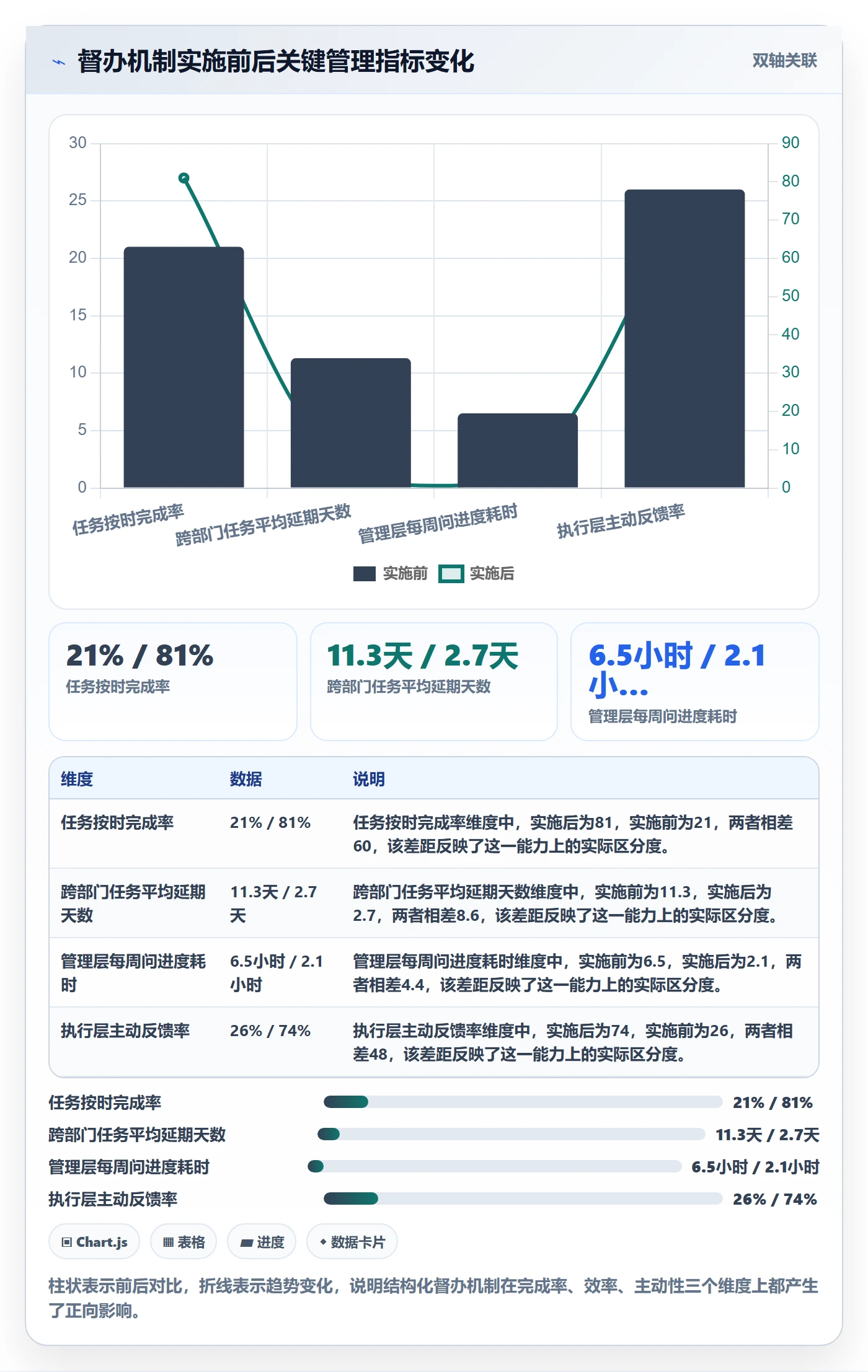 督办管理指南:管理层如何做好任务提醒,入门指南全流程