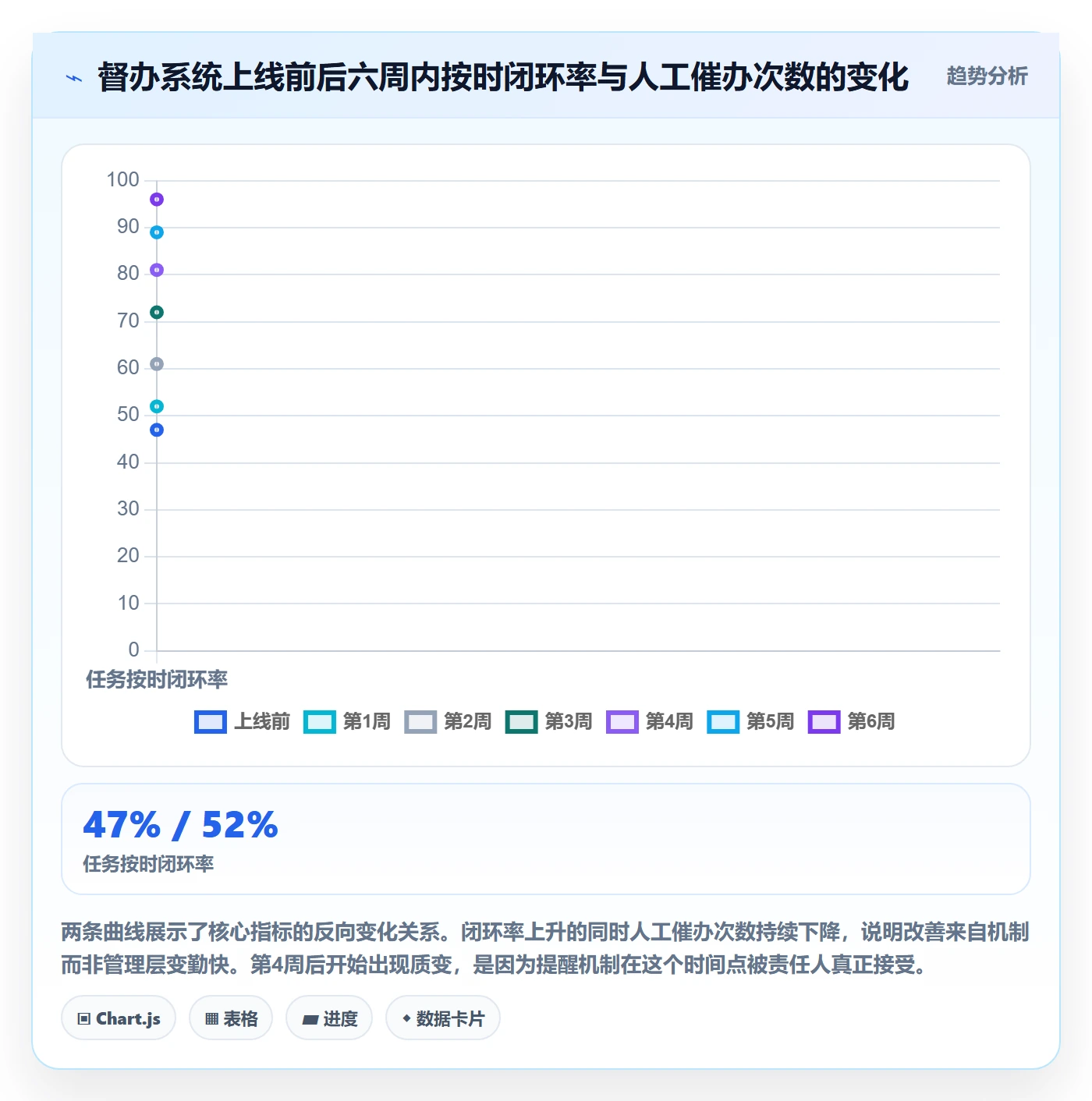 督办管理方法大全:管理层任务提醒流程优化落地清单