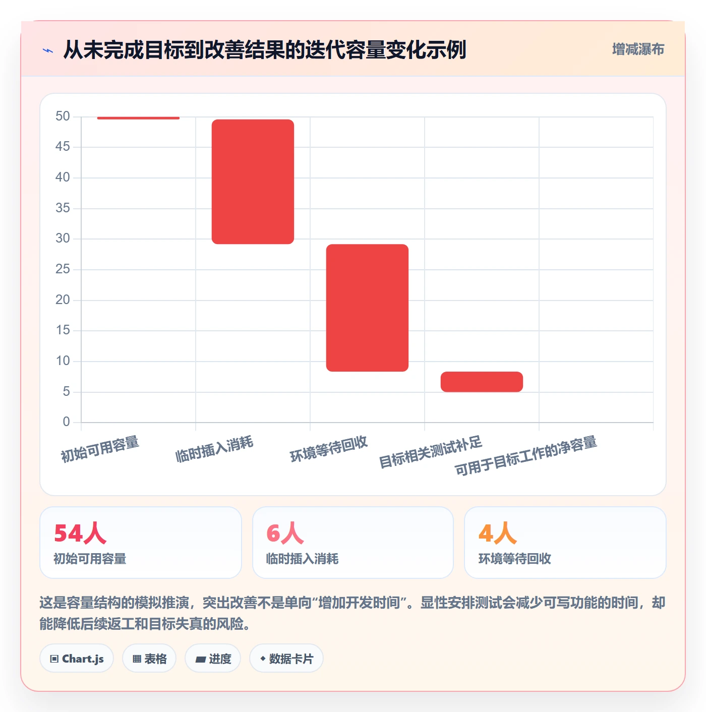 Sprint实操方法:PMO提升敏捷项目效率的入门指南方法与模板