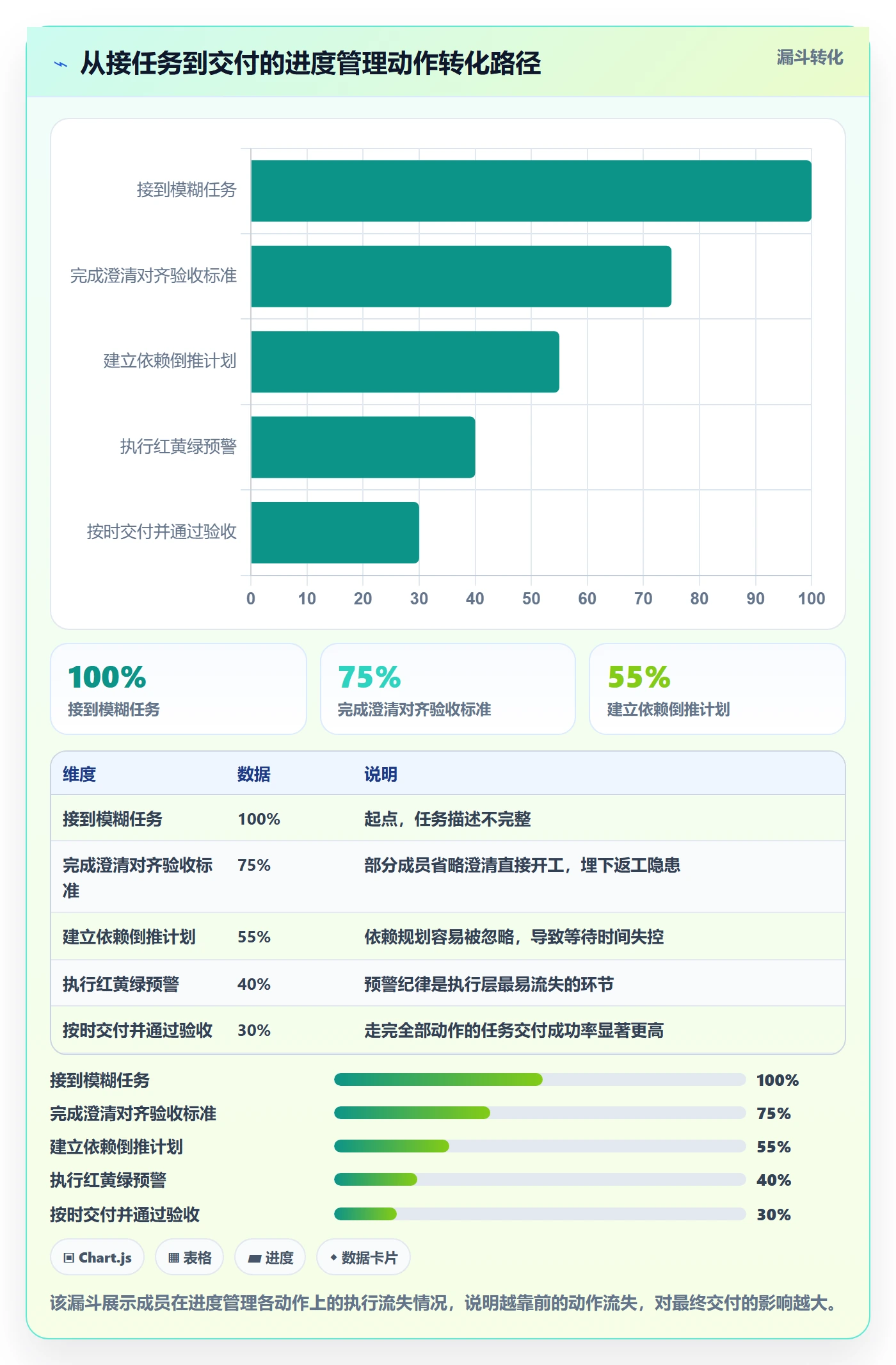 任务进度实操方法:项目成员提升进度管理效率的实操方法方法与模板