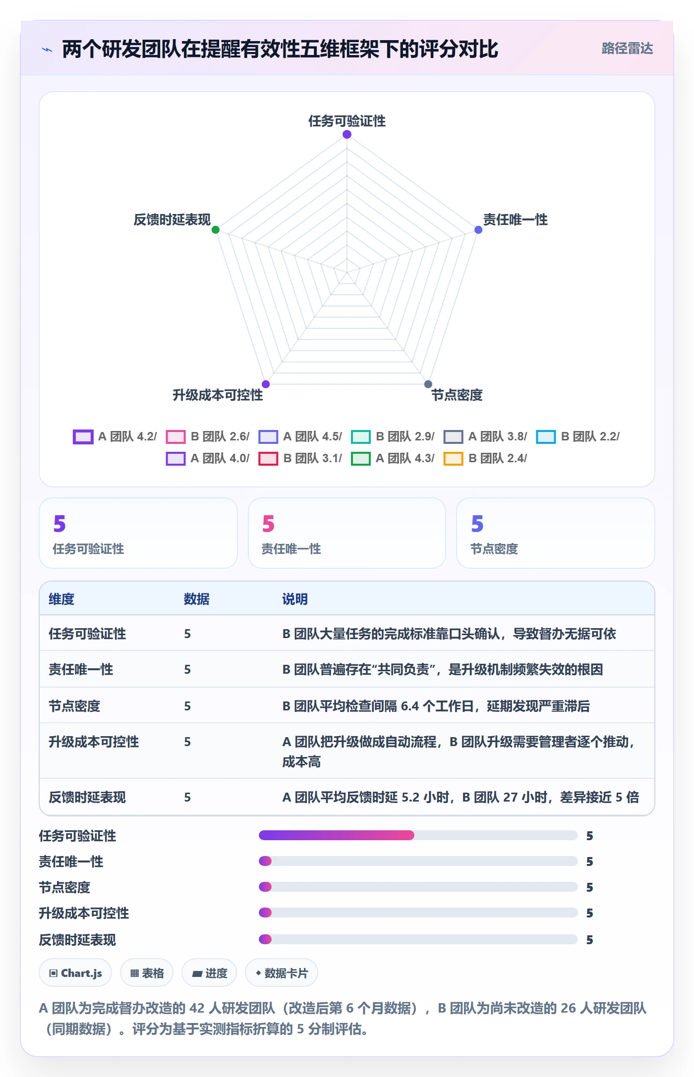督办管理方法大全:研发团队任务提醒落地方案落地清单