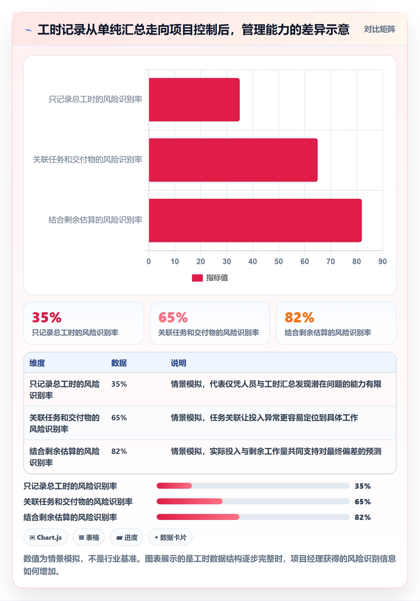 项目工时管理指南：项目经理如何做好工时表，风险控制全流程