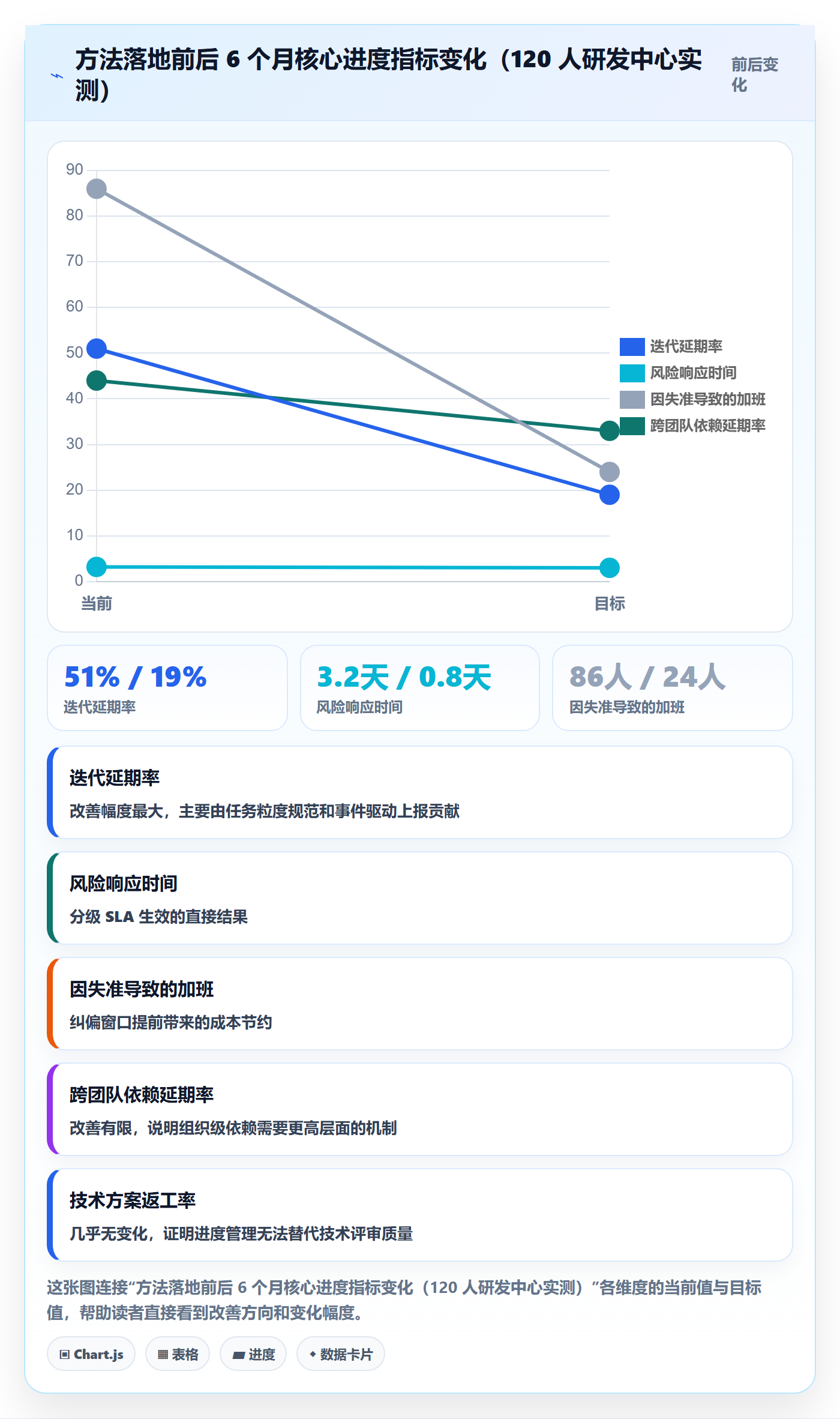 任务进度实操方法:研发团队提升进度管理效率的风险控制方法与模板