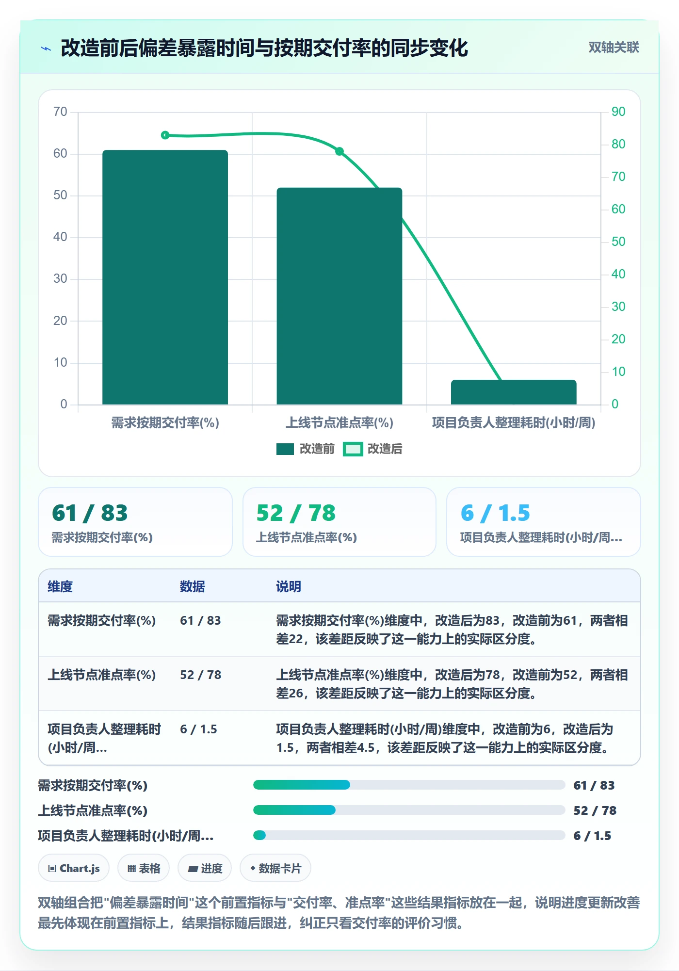 进度更新最佳实践:产品经理进度管理实操方法,常见问题
