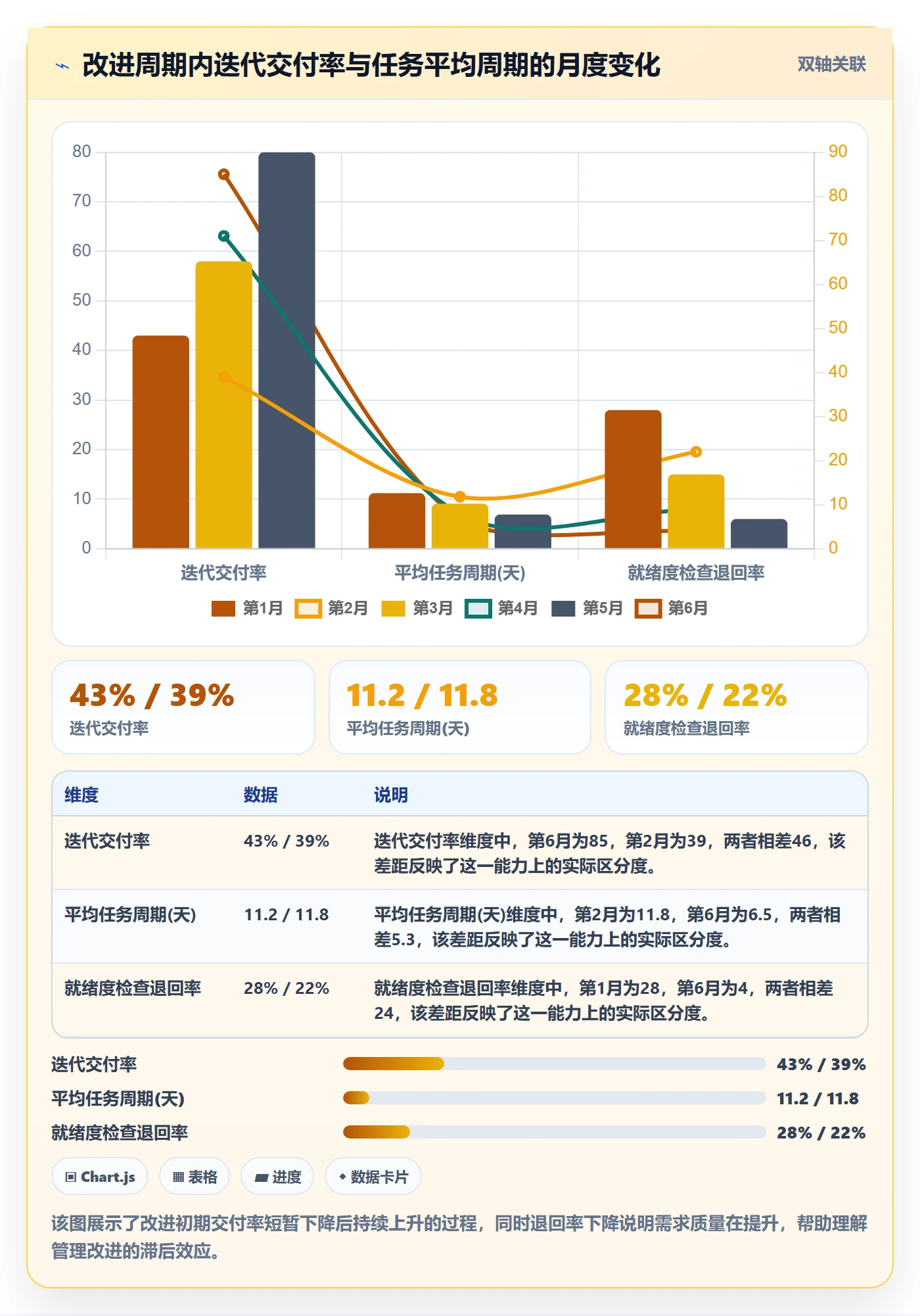 进度管理如何做好任务进度?研发团队入门指南与操作步骤