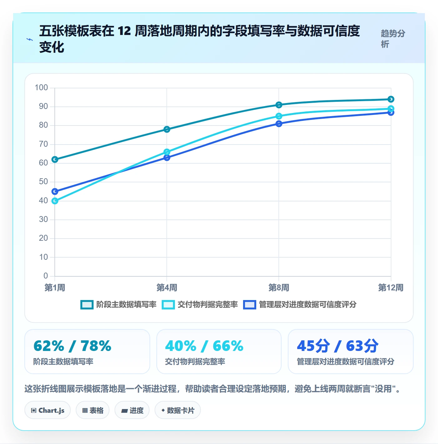 阶段进度实操方法：实施团队提升进度管理效率的最佳实践方法与模板