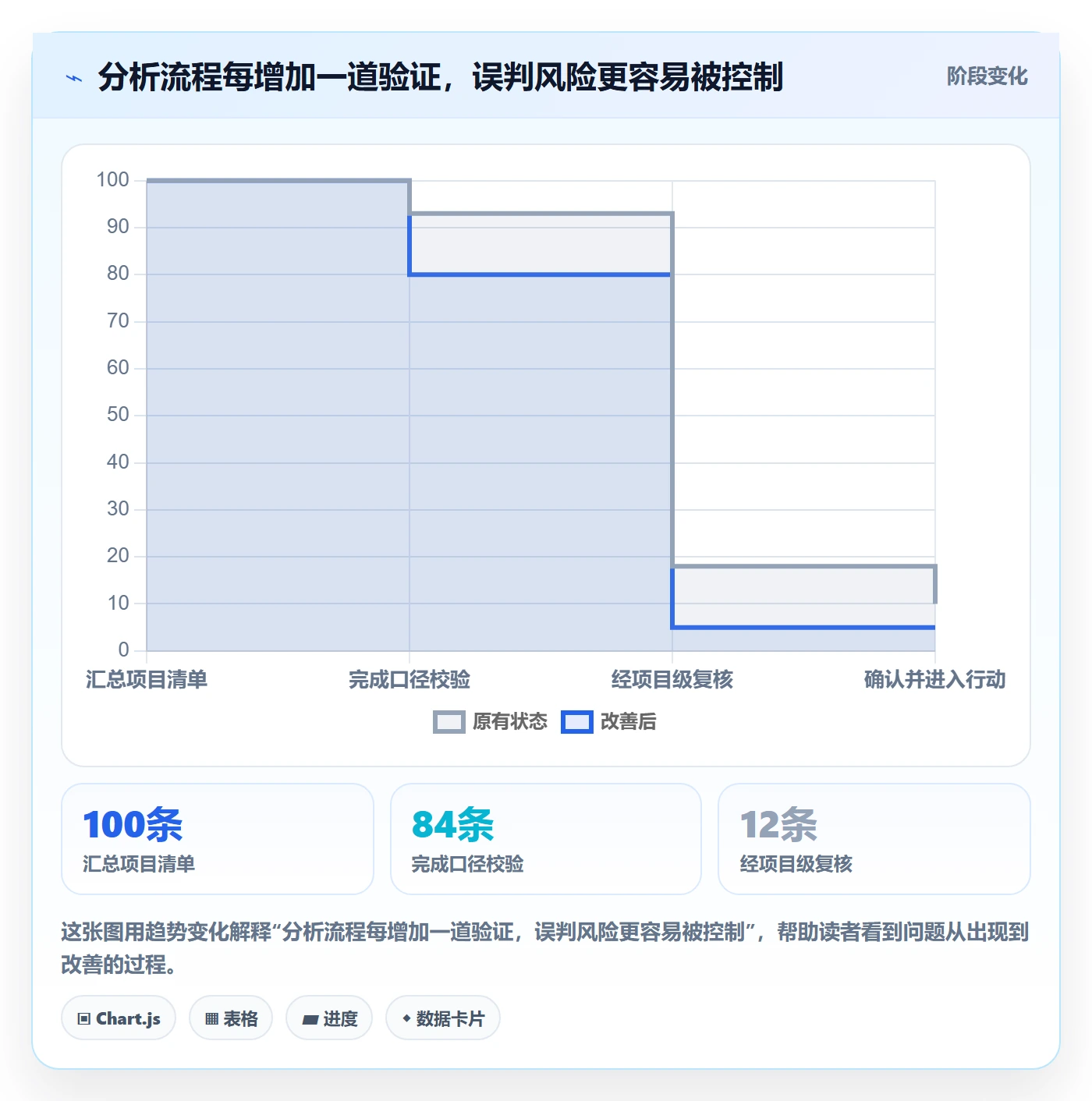 分组管理指南：PMO如何做好列表视图，数据分析全流程