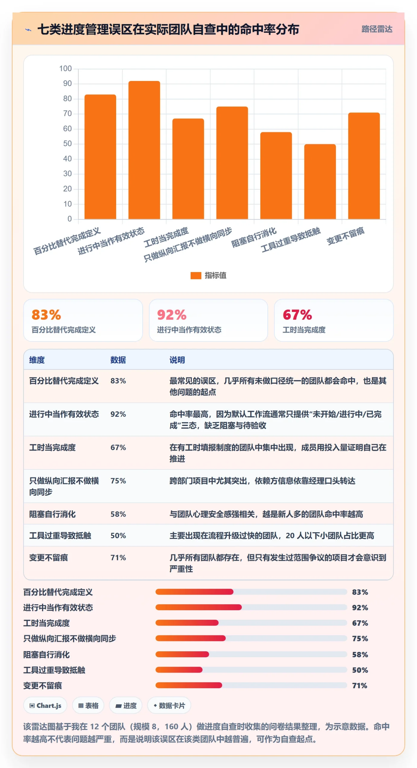 实际进度落地方案:项目成员开展进度管理的入门指南案例解析