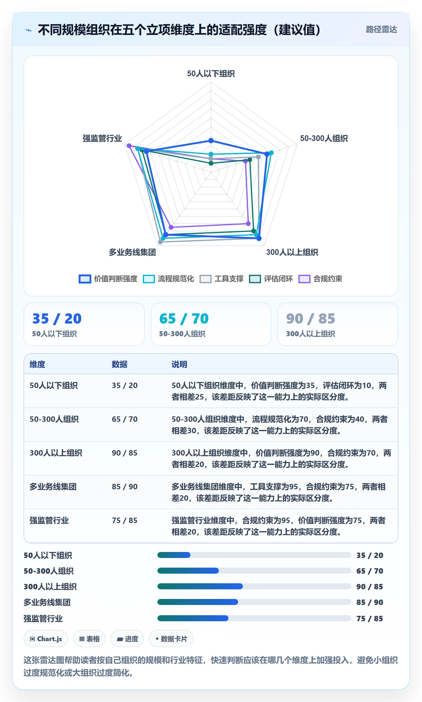 项目价值落地方案:PMO开展项目立项的流程优化案例解析
