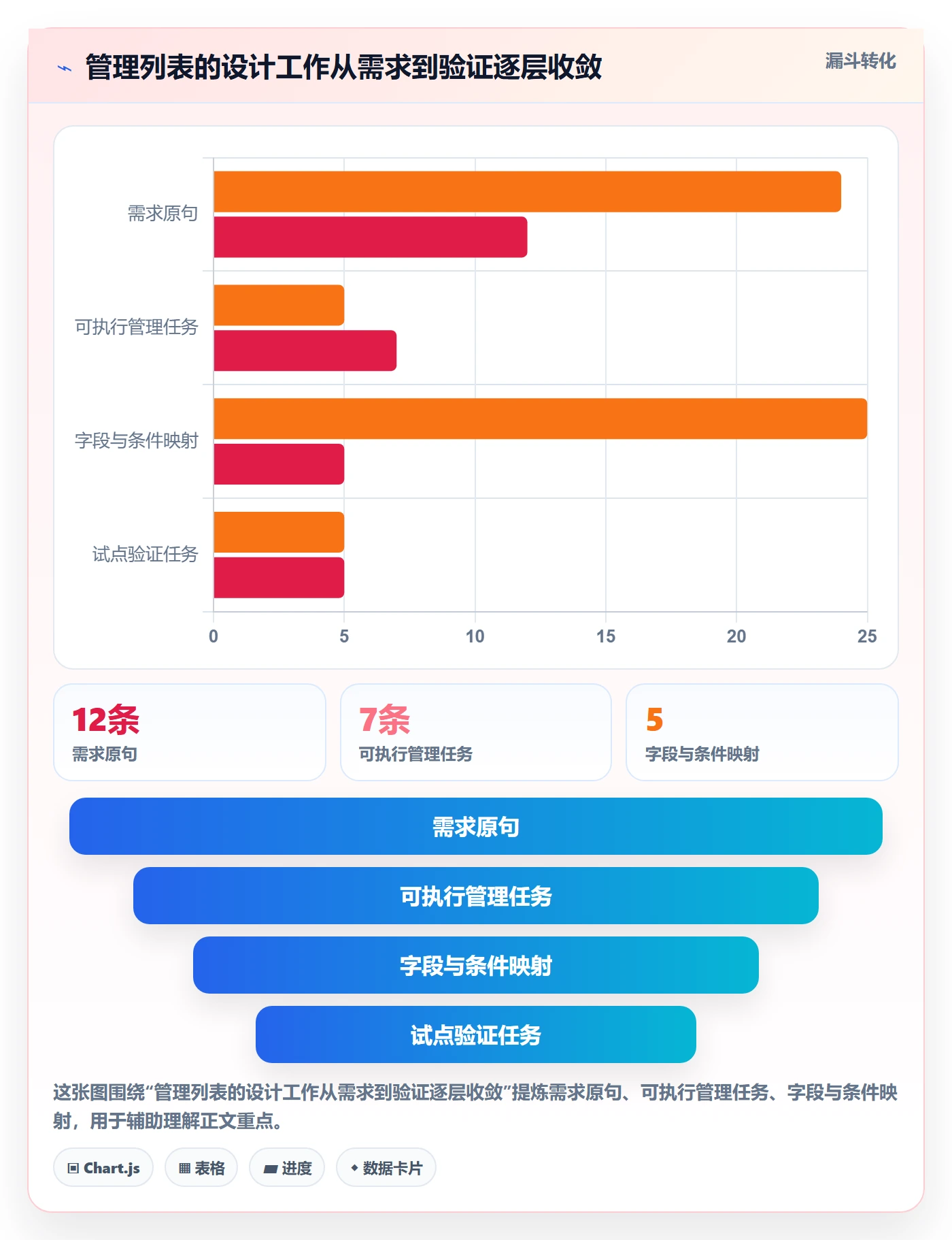 搜索怎么做？管理层效率提升：列表视图从0到1