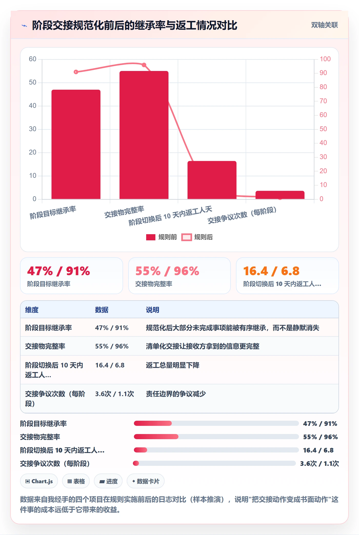 阶段目标管理方法大全:跨部门团队项目目标效率提升落地清单