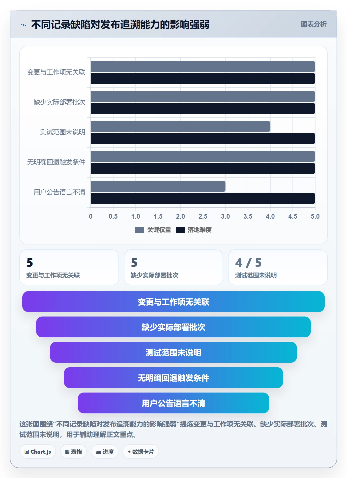 版本管理发布记录全流程:项目负责人入门指南与一文讲清