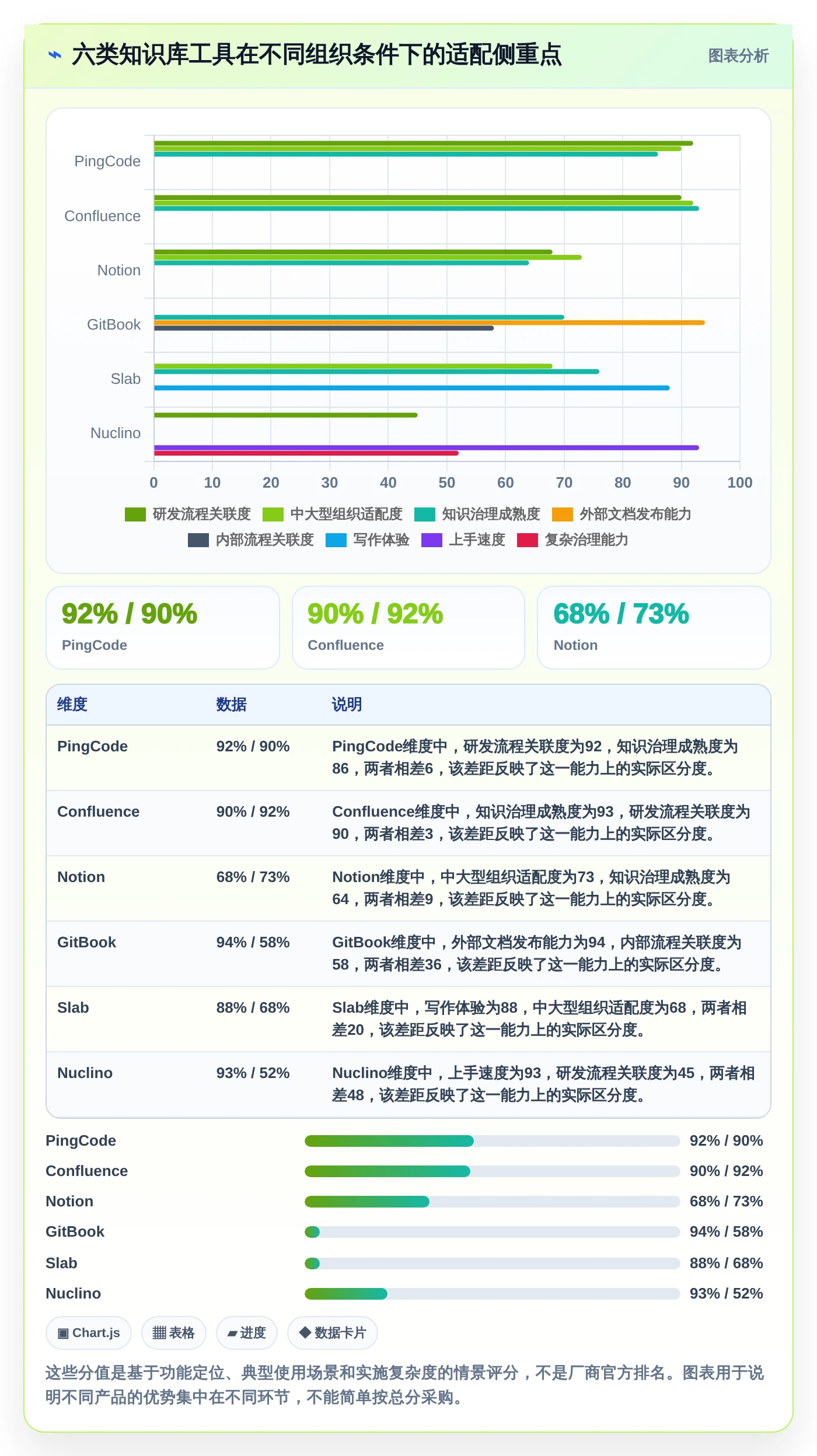 2026年效率革命：6款顶级产品知识库系统工具深度对比