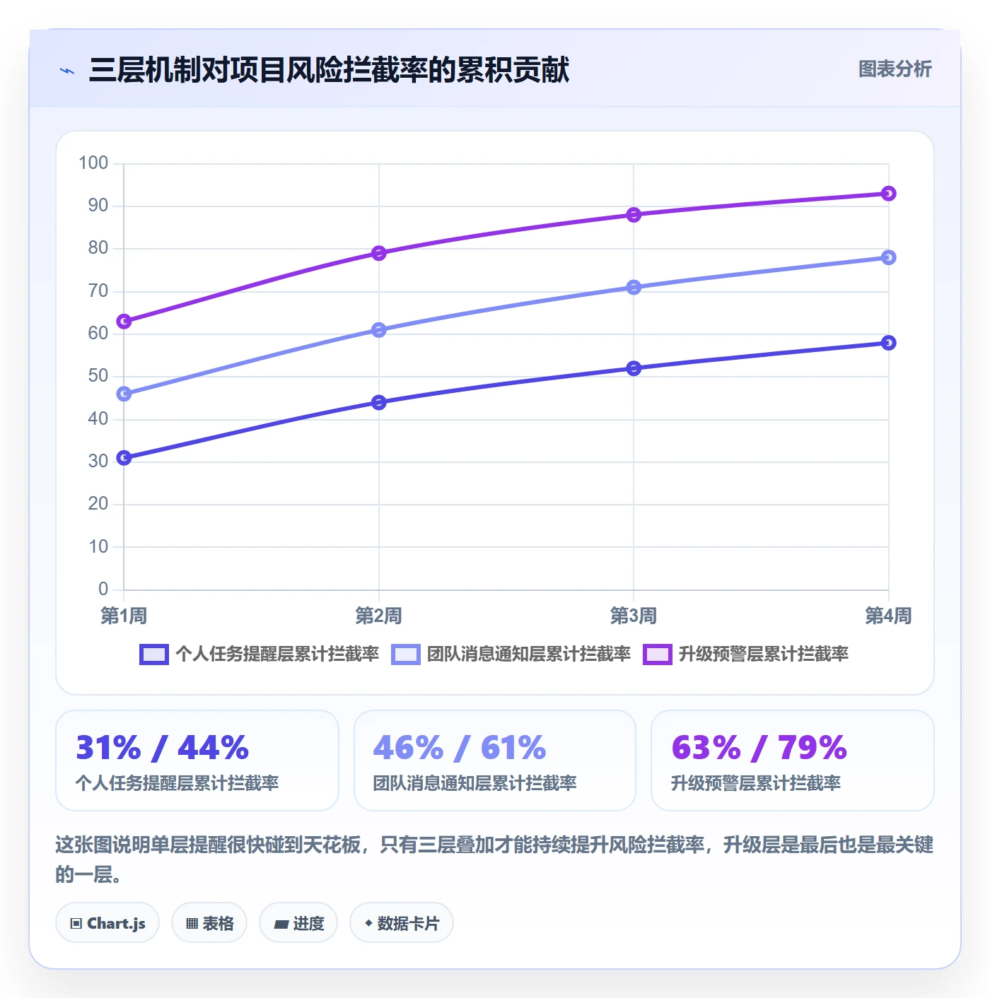 任务提醒消息通知教程:项目负责人风险控制,避坑指南