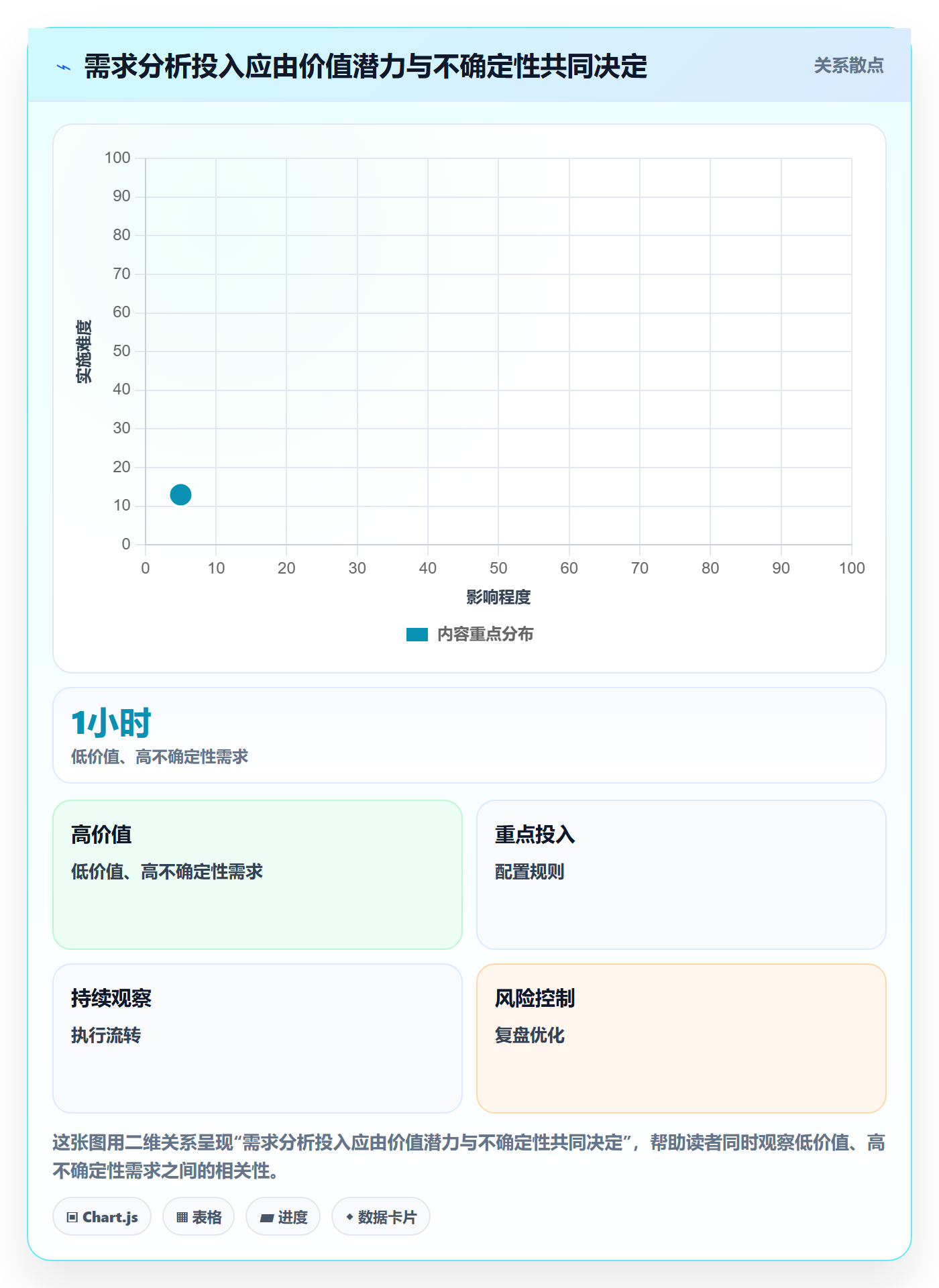 需求管理需求全流程:PMO最佳实践与一文讲清