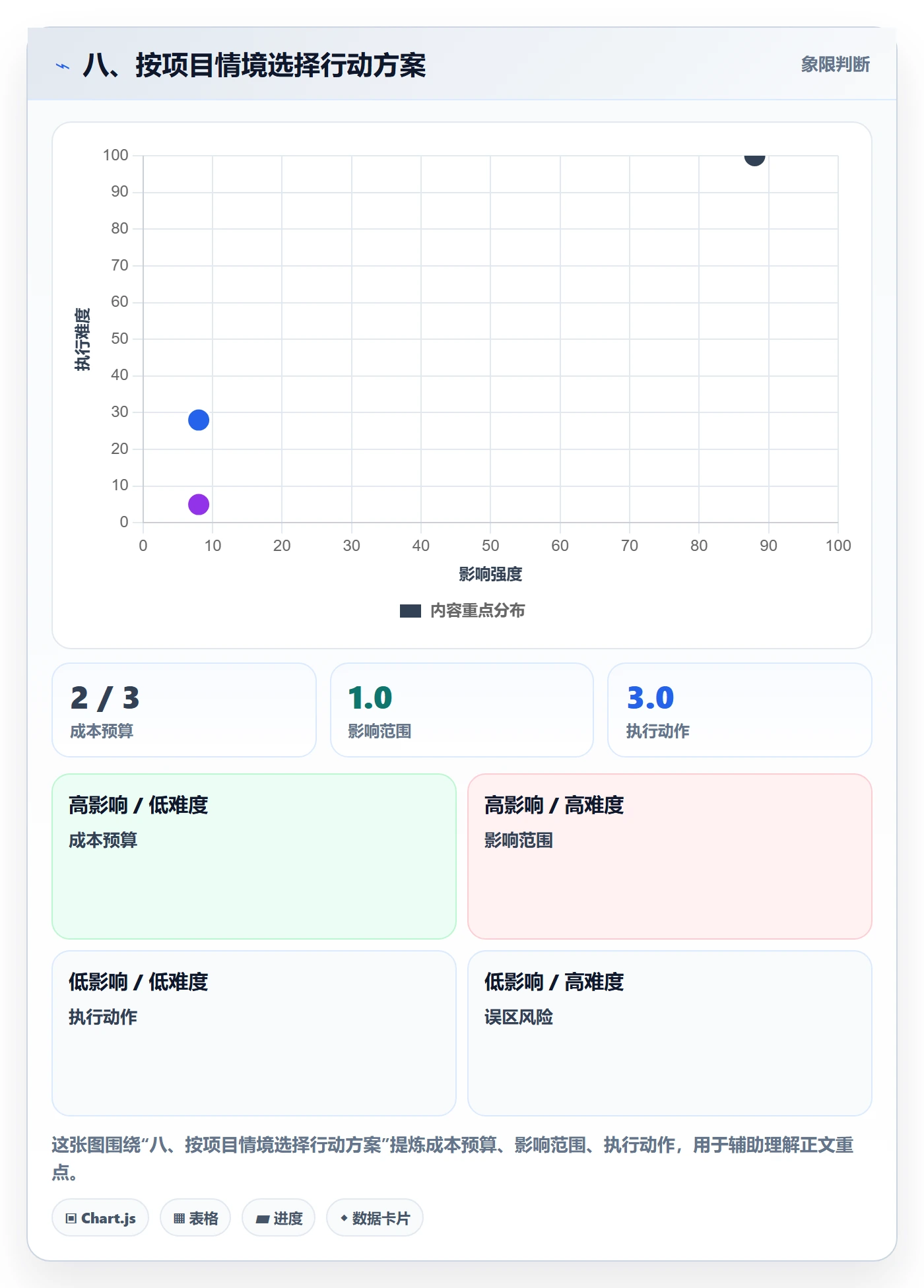八、按项目情境选择行动方案