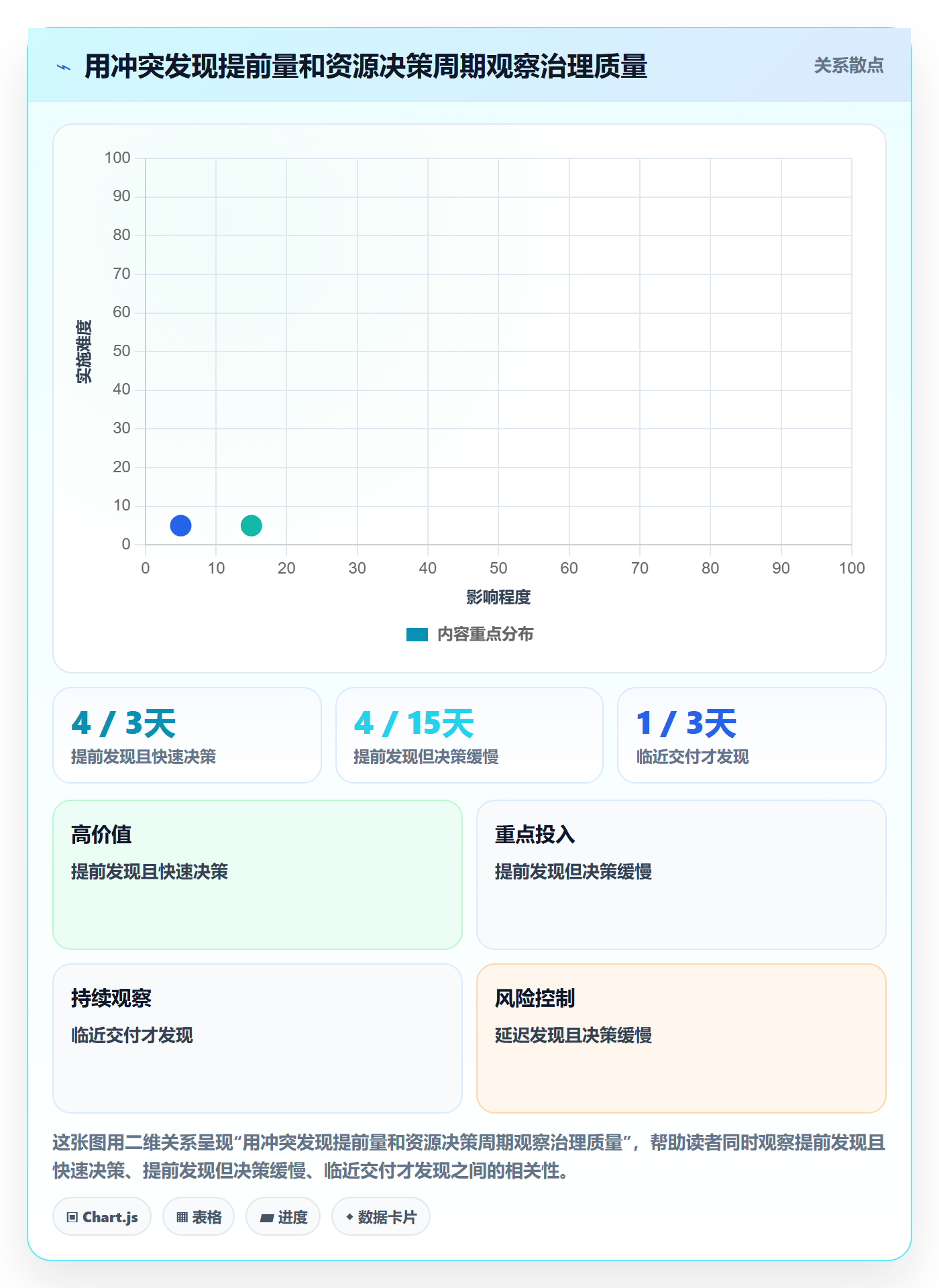 投入比例怎么做?PMO入门指南:人力资源计划从0到1