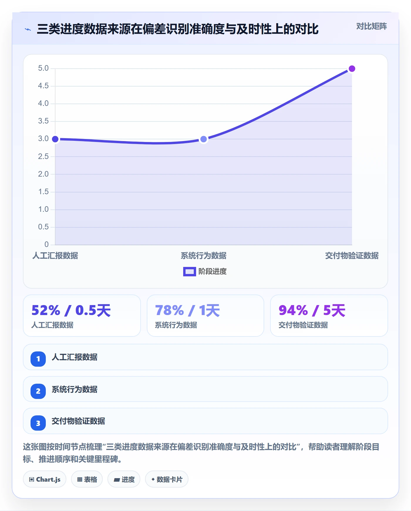 进度管理如何做好进度偏差?企业管理者实操方法与操作步骤