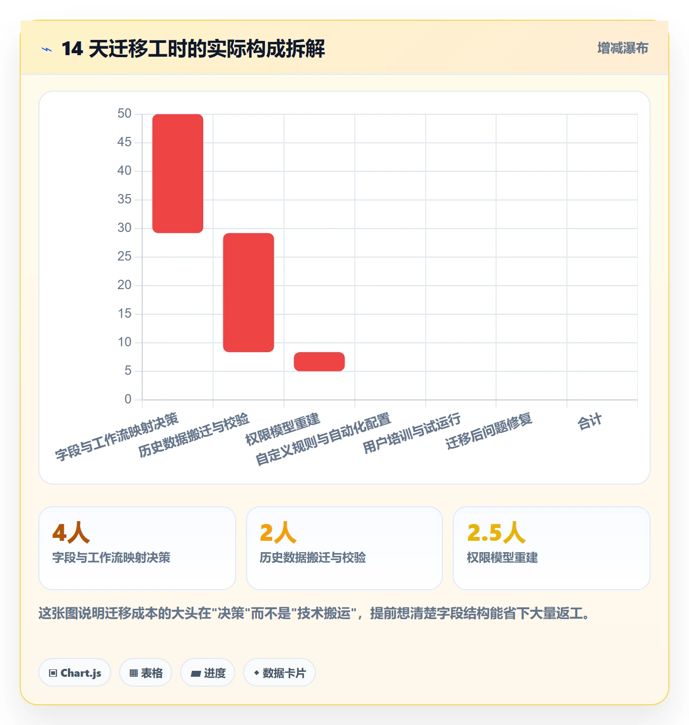 节点日期落地方案：项目负责人开展里程碑的效率提升案例解析