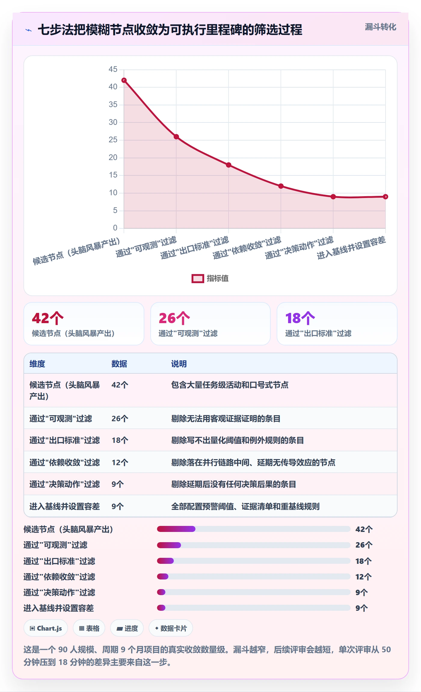 里程碑管理指南:项目经理如何做好里程碑,流程优化全流程