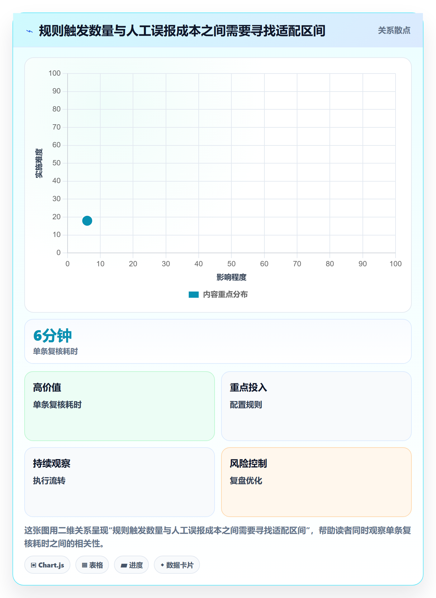 审批实操方法:项目经理提升工时表效率的风险控制方法与模板