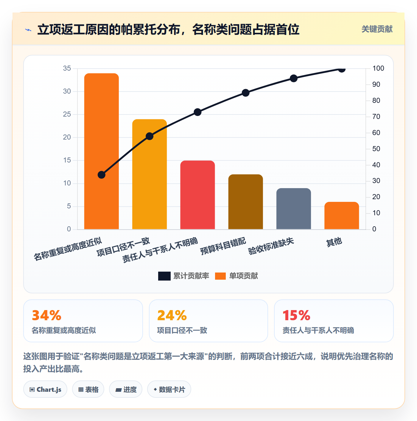 项目名称落地方案:项目负责人开展项目立项的协同管理案例解析