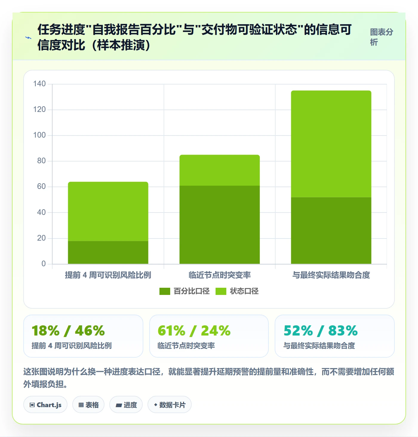 节点延期最佳实践:PMO里程碑流程优化,常见问题