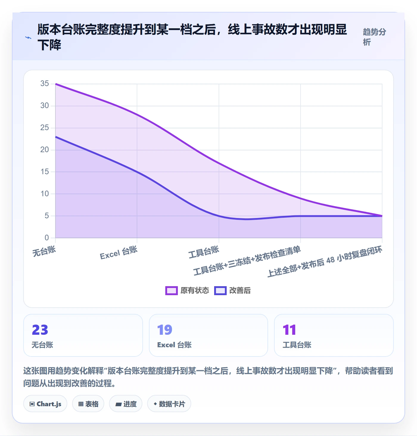 版本落地方案：项目经理开展版本管理的入门指南案例解析